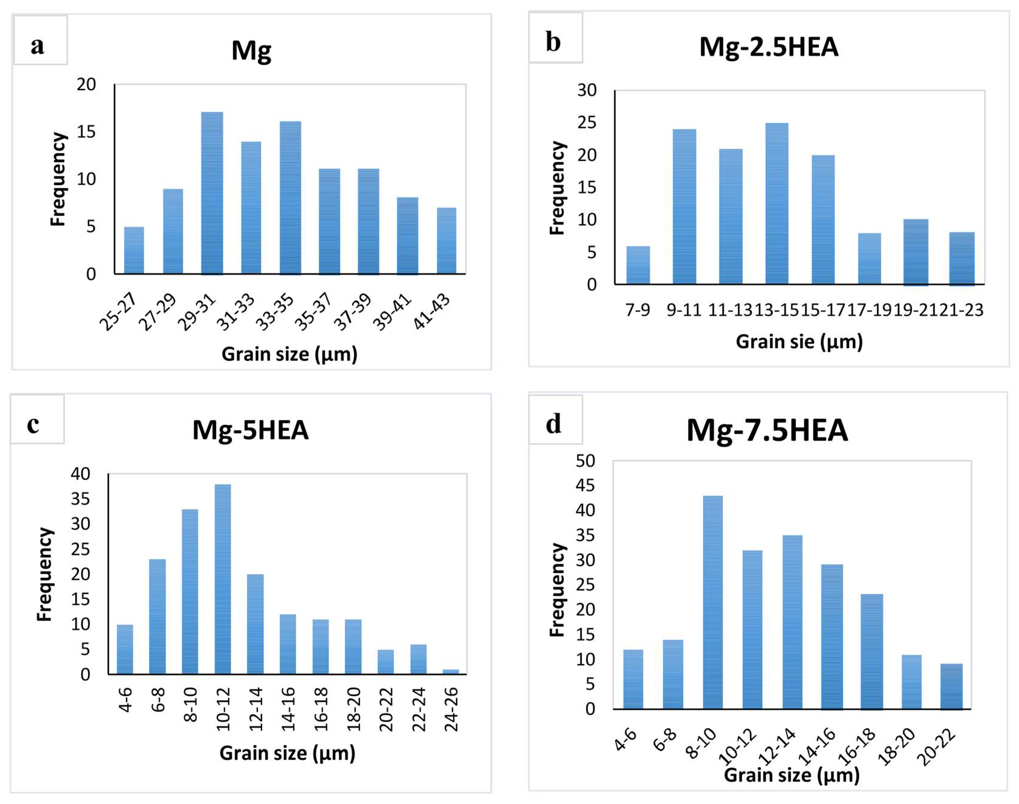 Metals 08 00276 g004 550