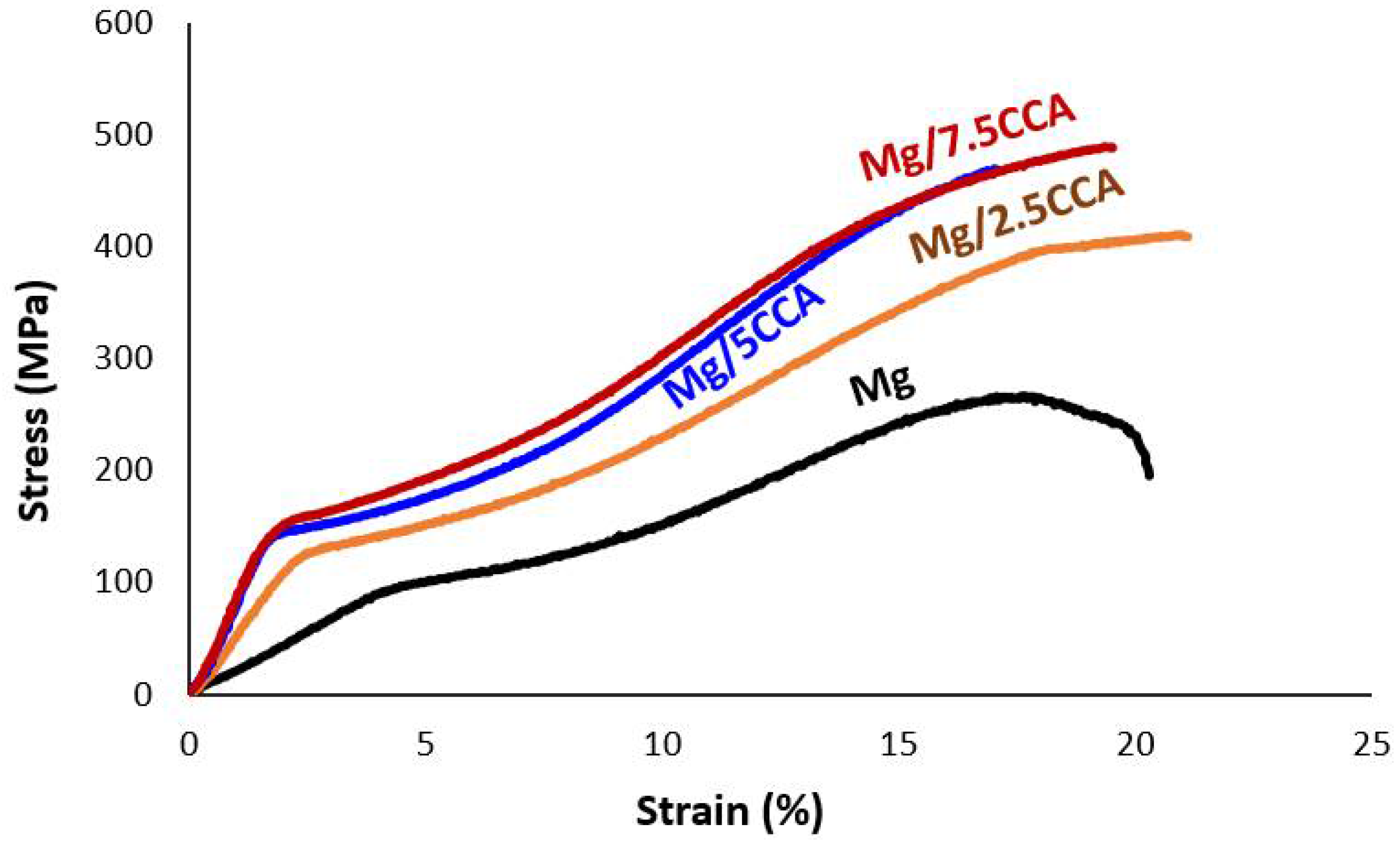 Metals 08 00276 g006 550