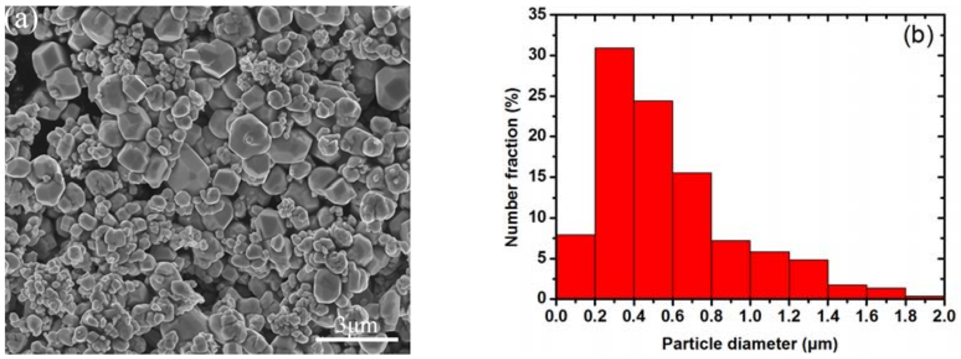 Metals 08 00281 g001a 550