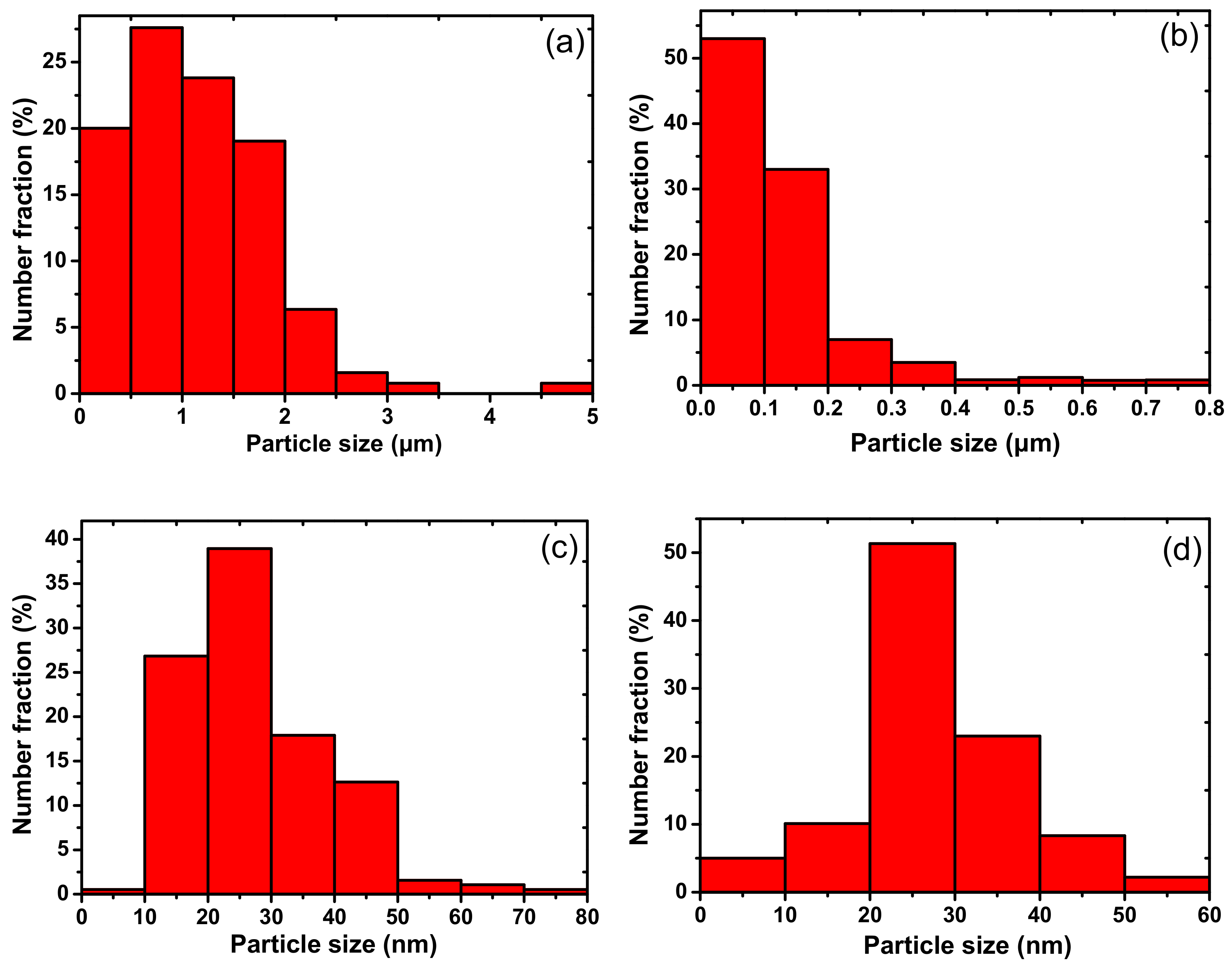 Metals 08 00281 g003 550