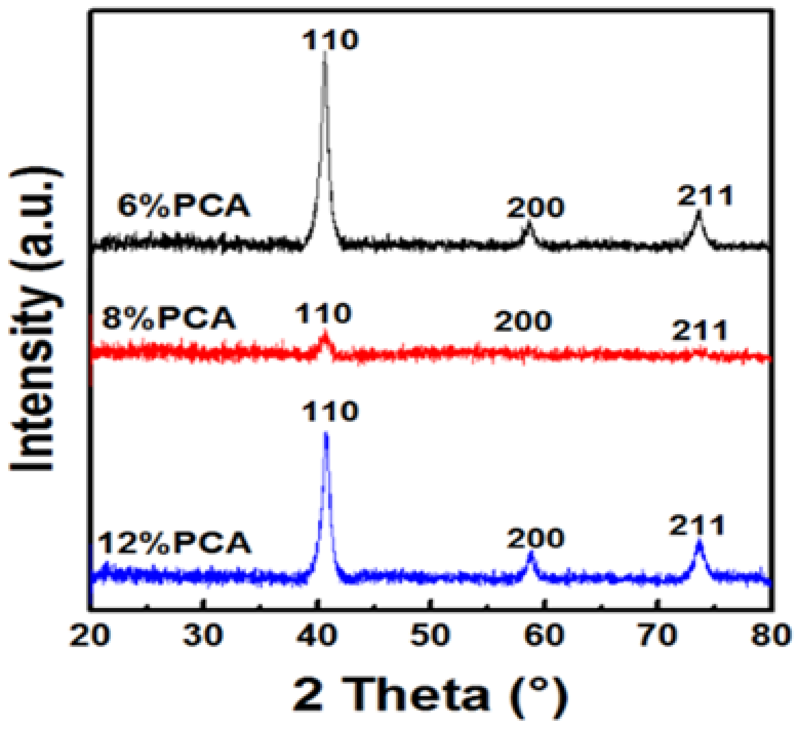 Metals 08 00281 g009 550