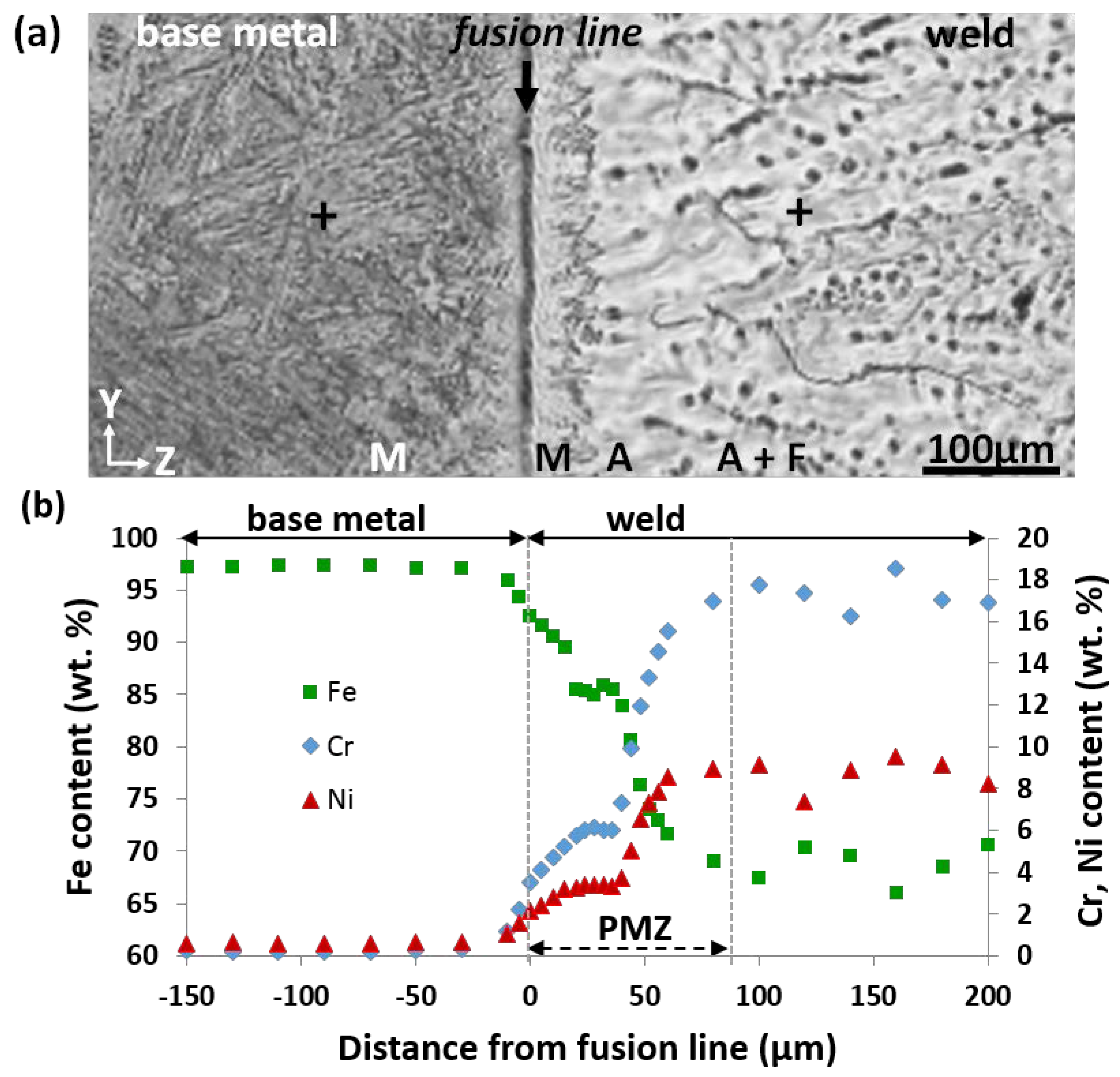 Metals 08 00284 g002 550