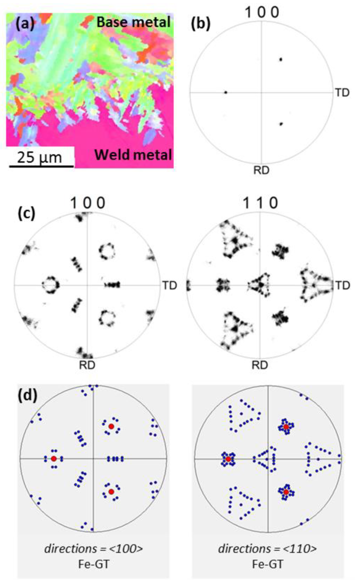 Metals 08 00284 g007 550