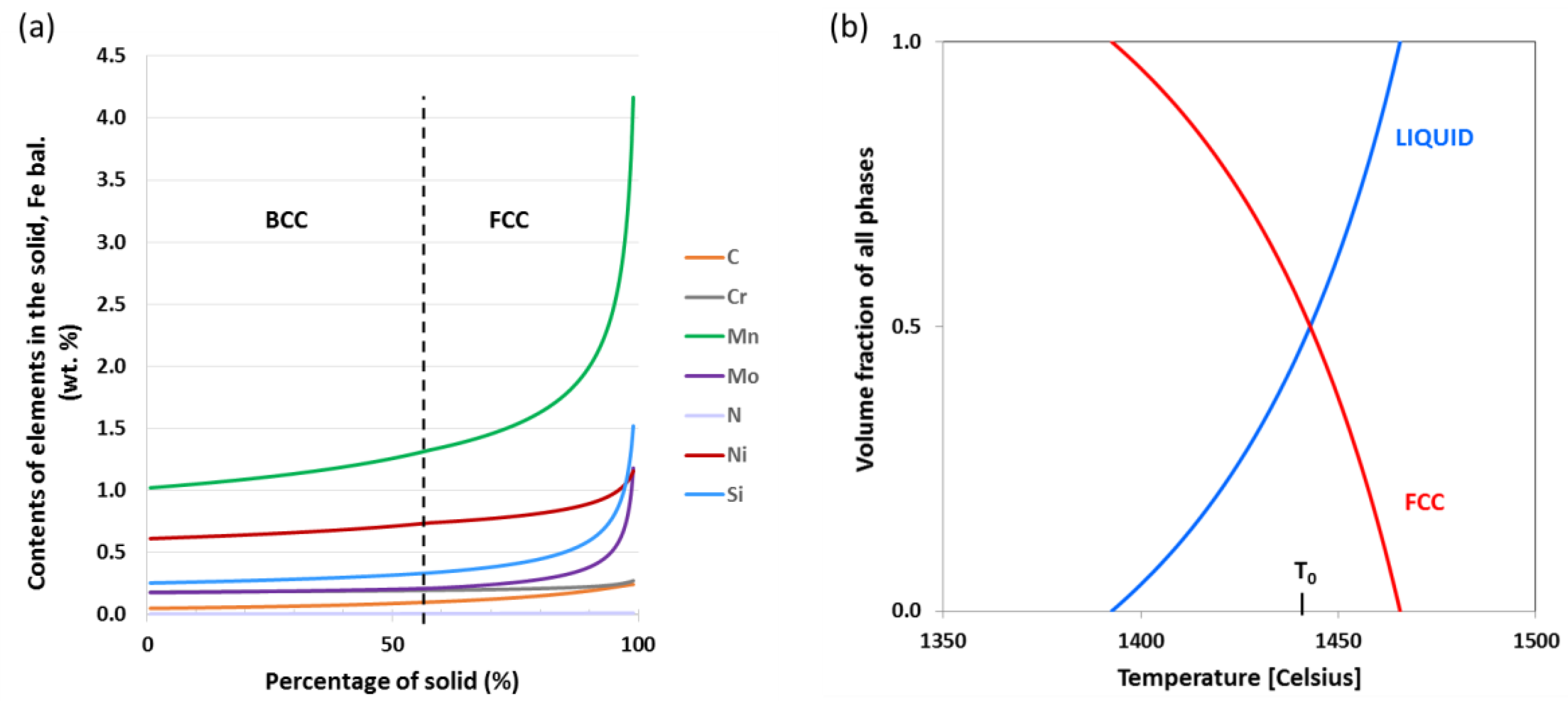 Metals 08 00284 g011 550