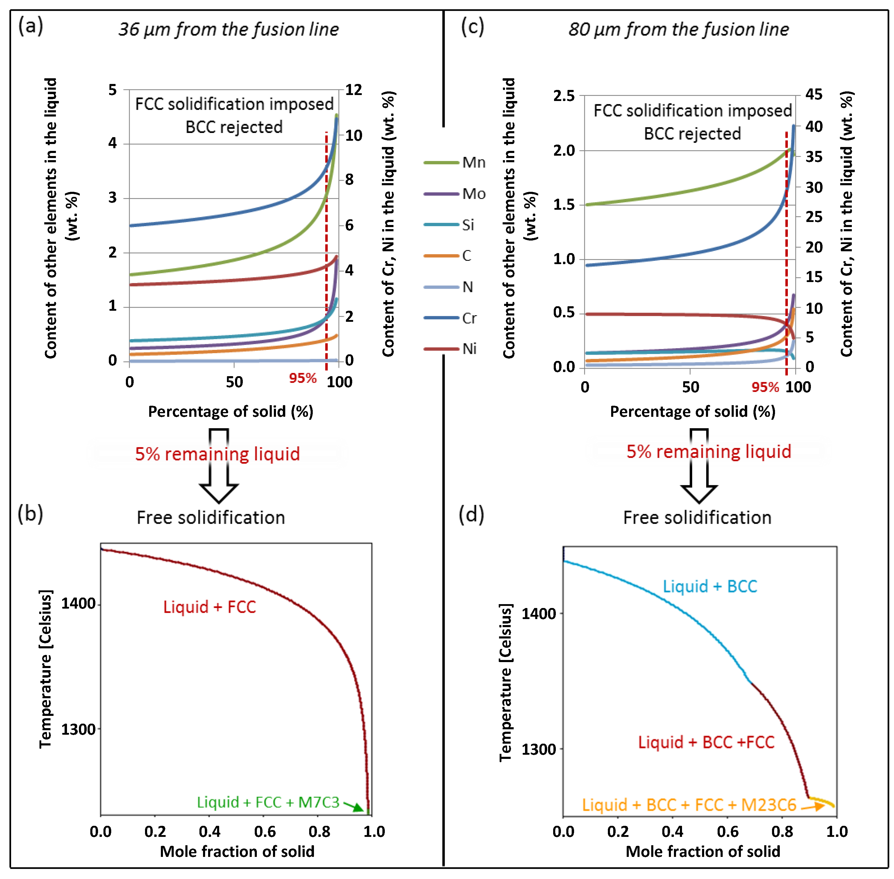 Metals 08 00284 g012 550
