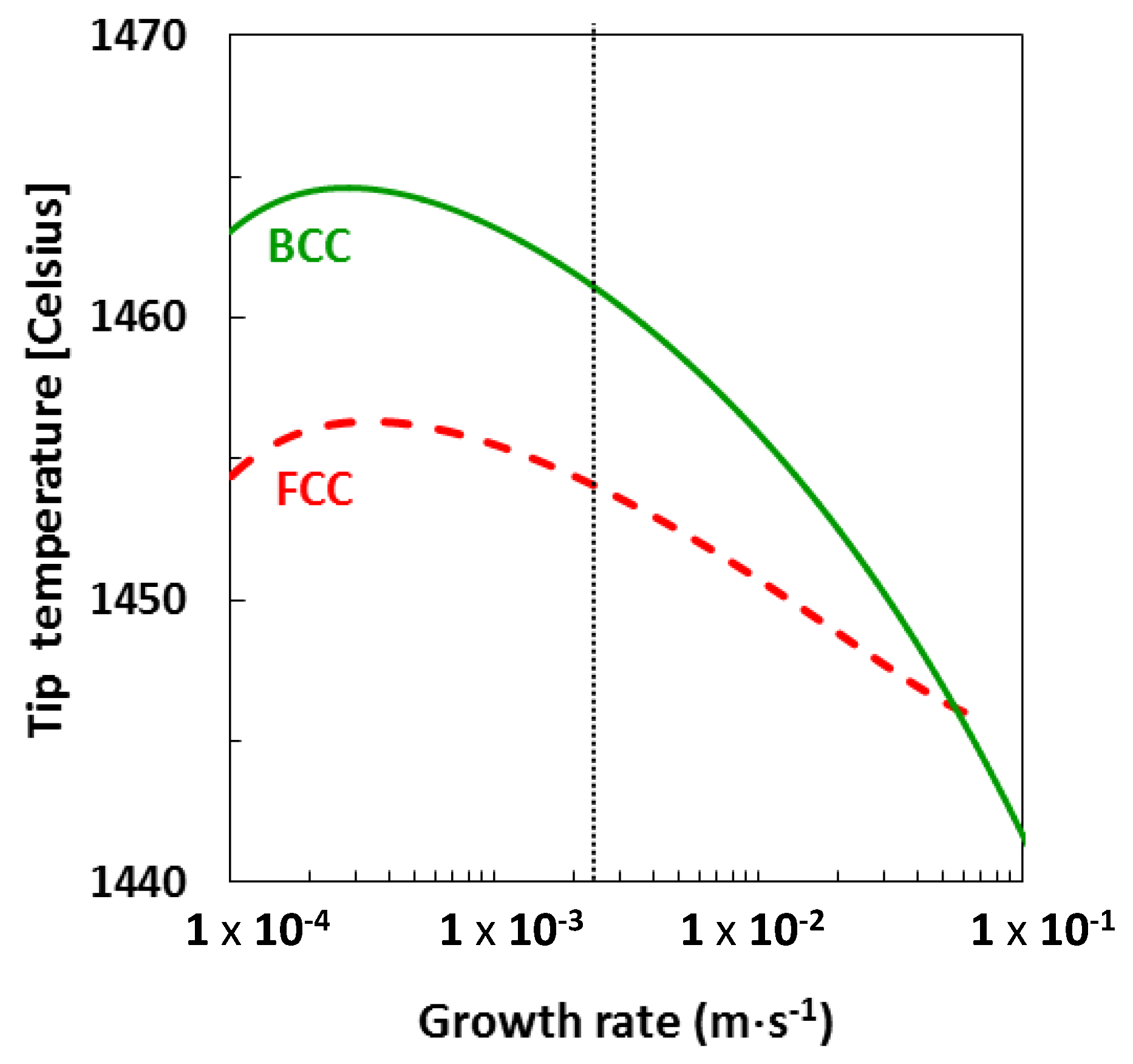 Metals 08 00284 g013 550