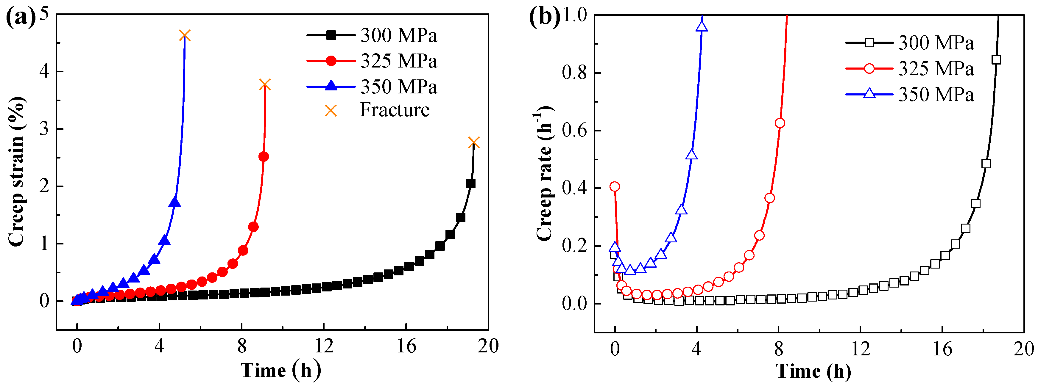 Metals 08 00285 g003 550