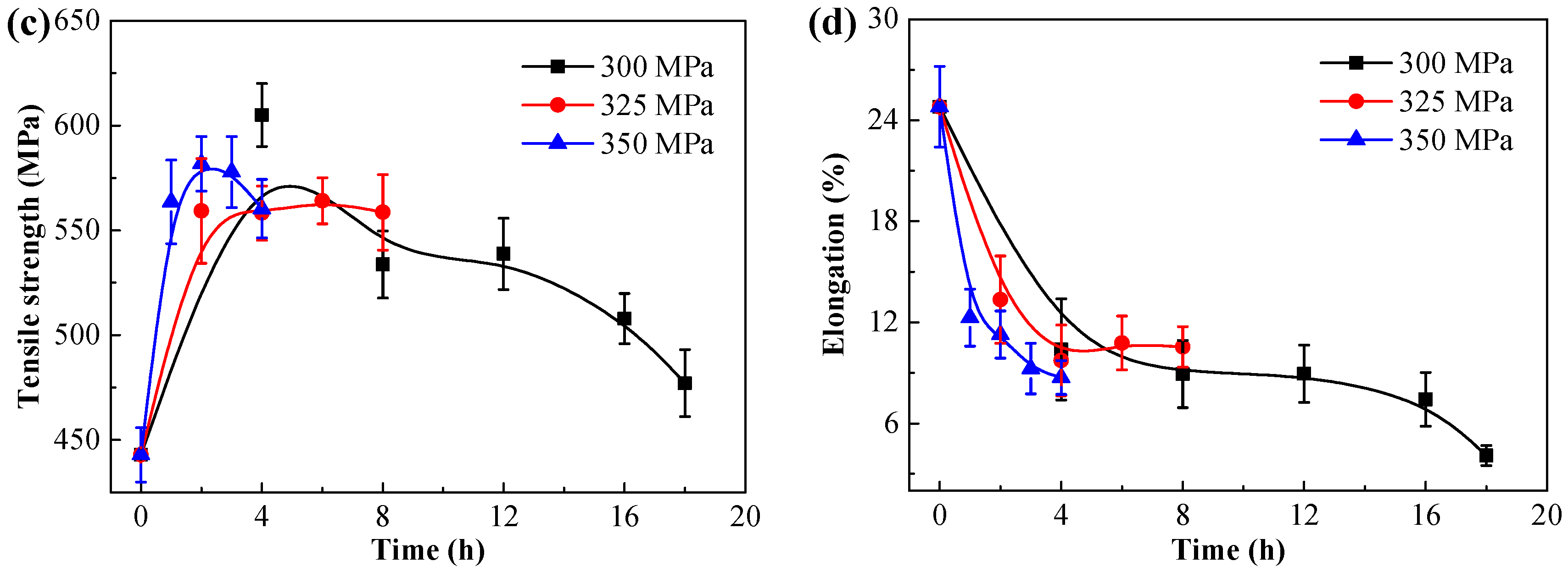 Metals 08 00285 g004b 550