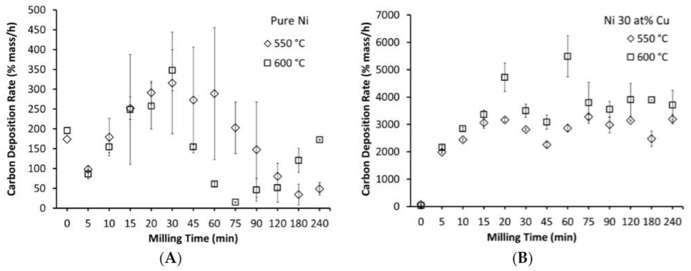 Metals 08 00286 g004 550