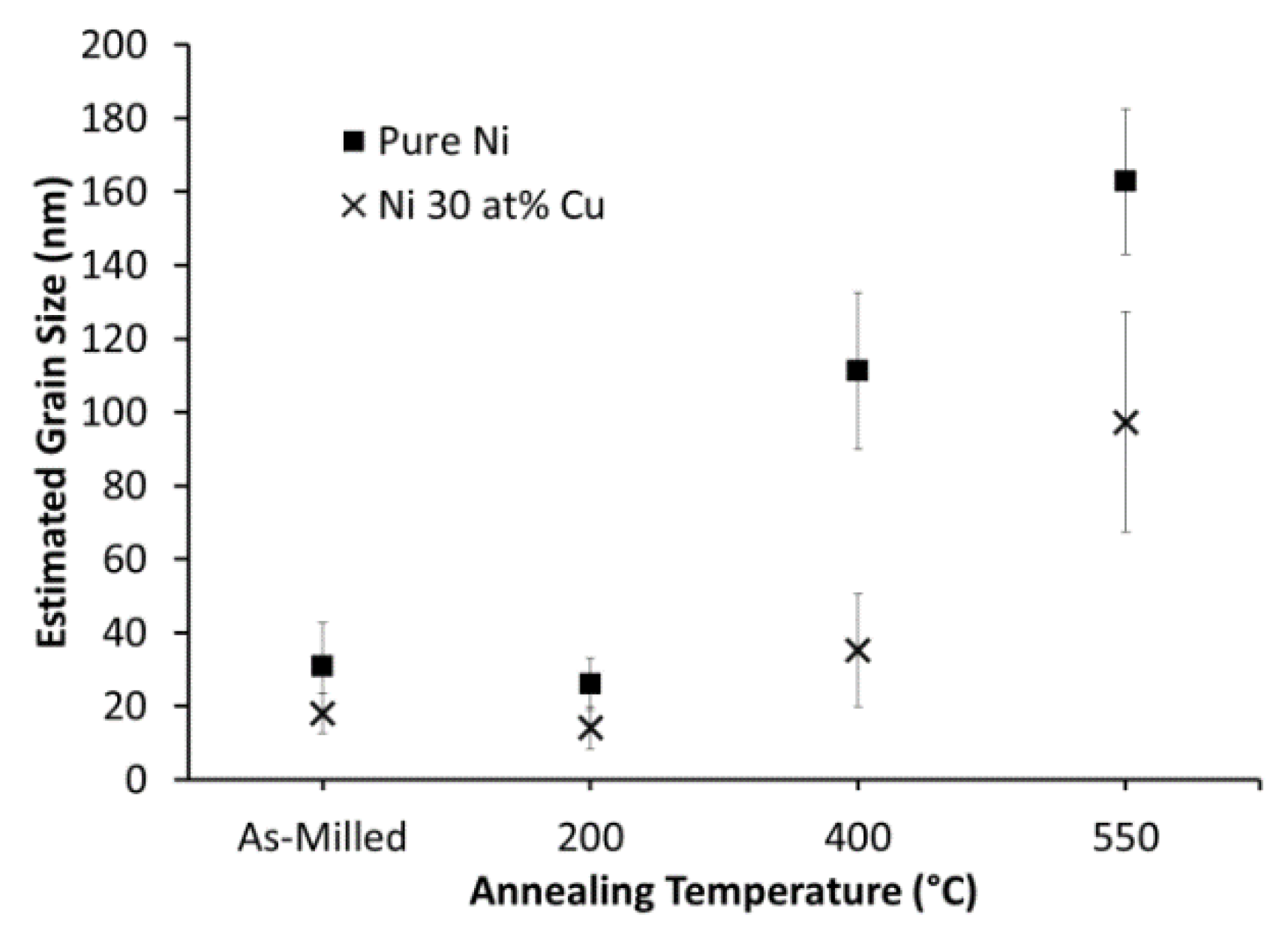 Metals 08 00286 g008 550