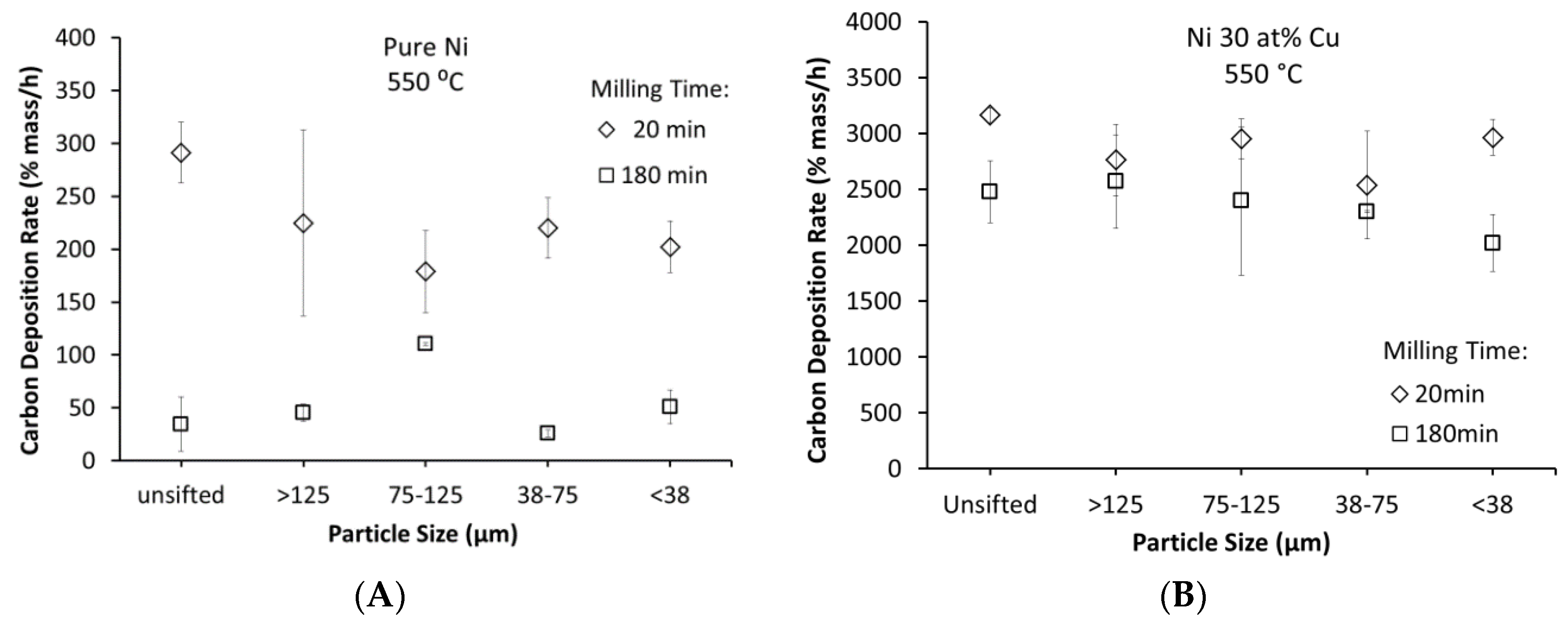 Metals 08 00286 g011 550