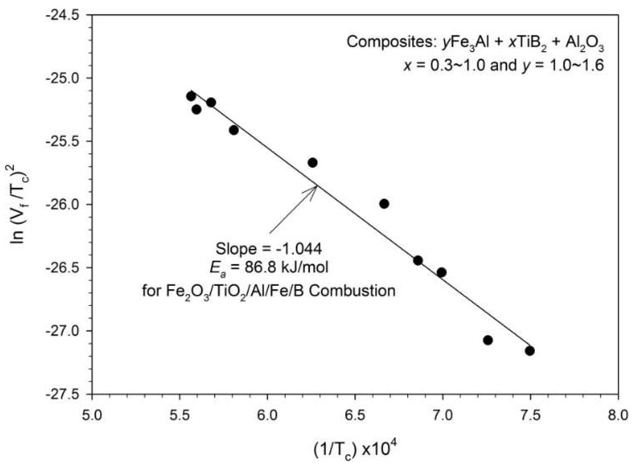 Metals 08 00288 g004