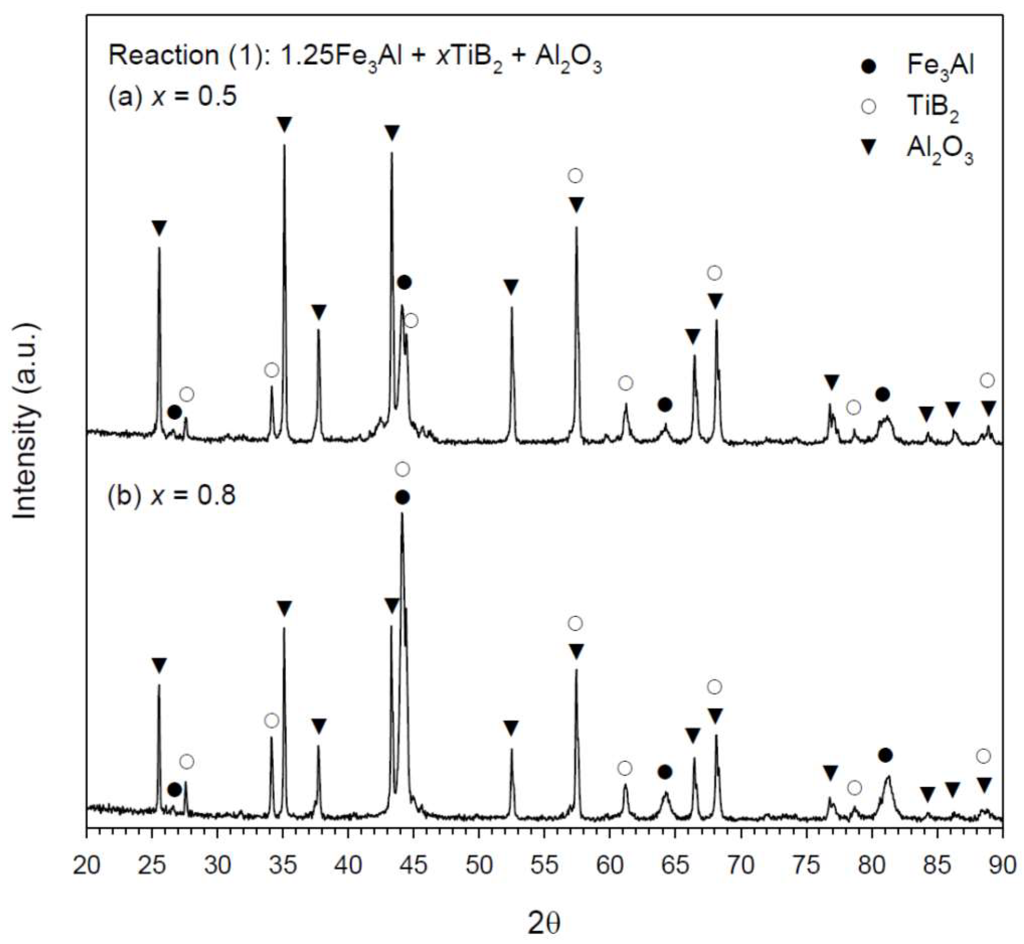 Metals 08 00288 g005