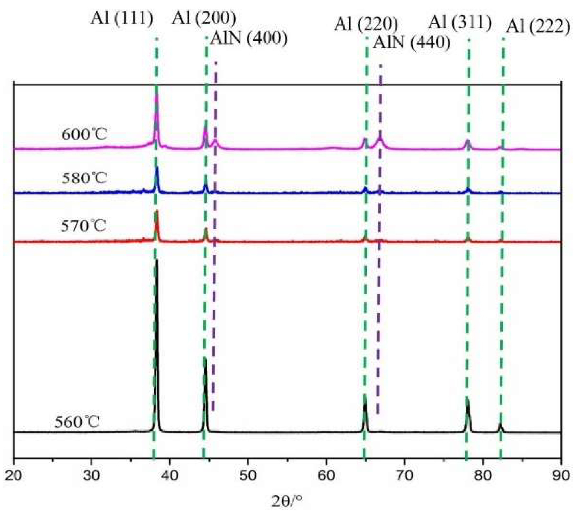 Metals 08 00289 g003