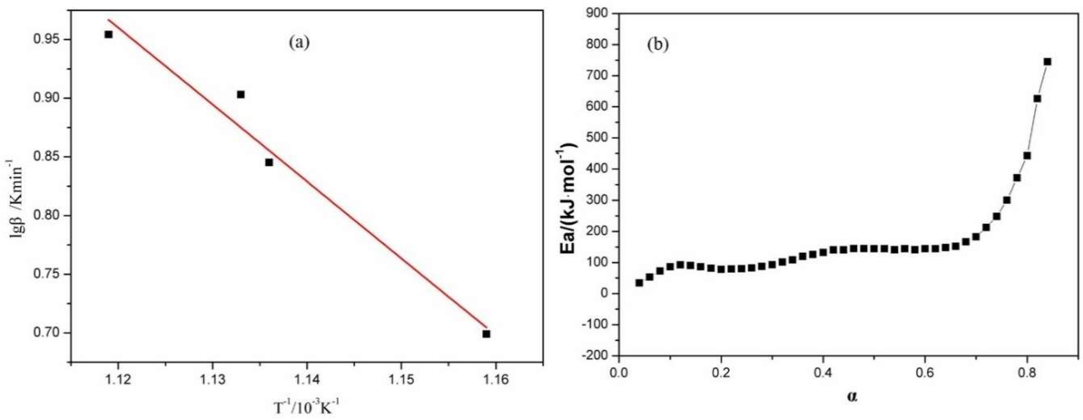 Metals 08 00289 g007