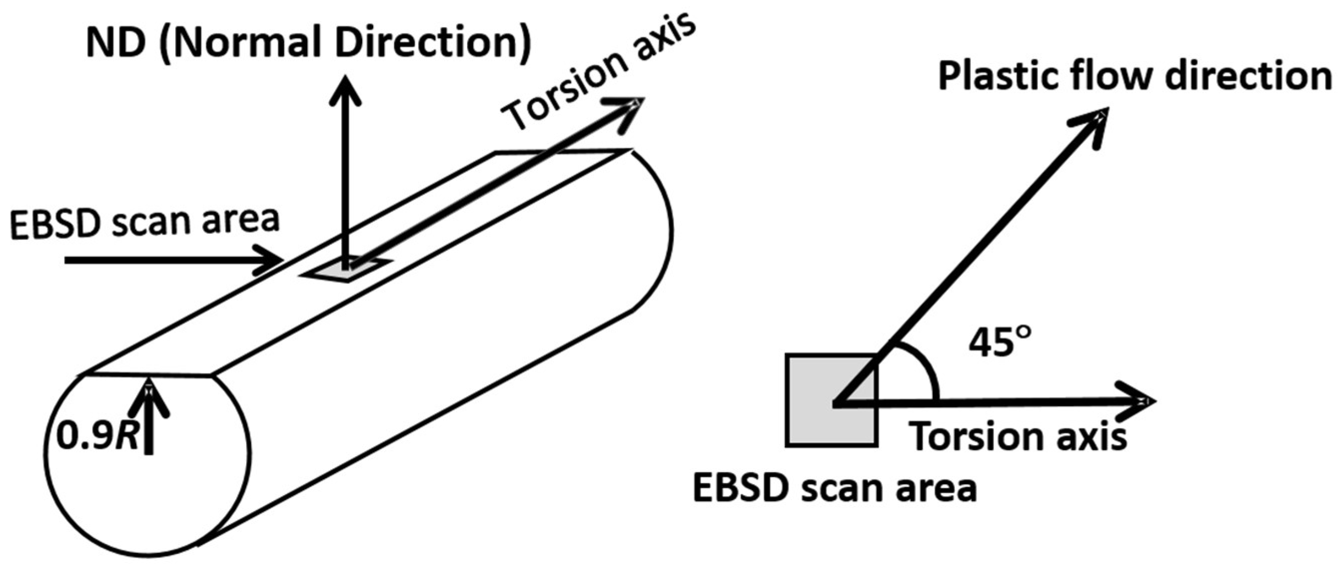 Metals 08 00294 g001 Metals 08 00294 g001