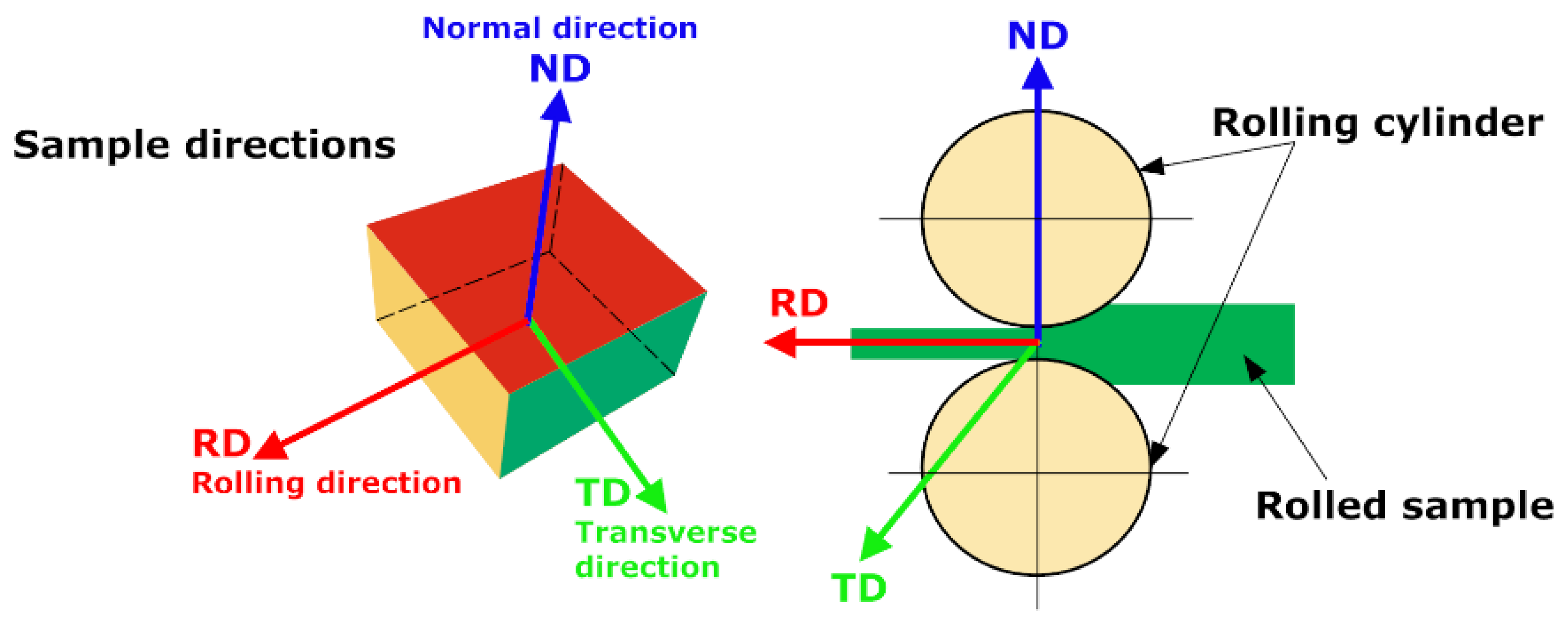 Metals 08 00297 g001 Metals 08 00297 g001