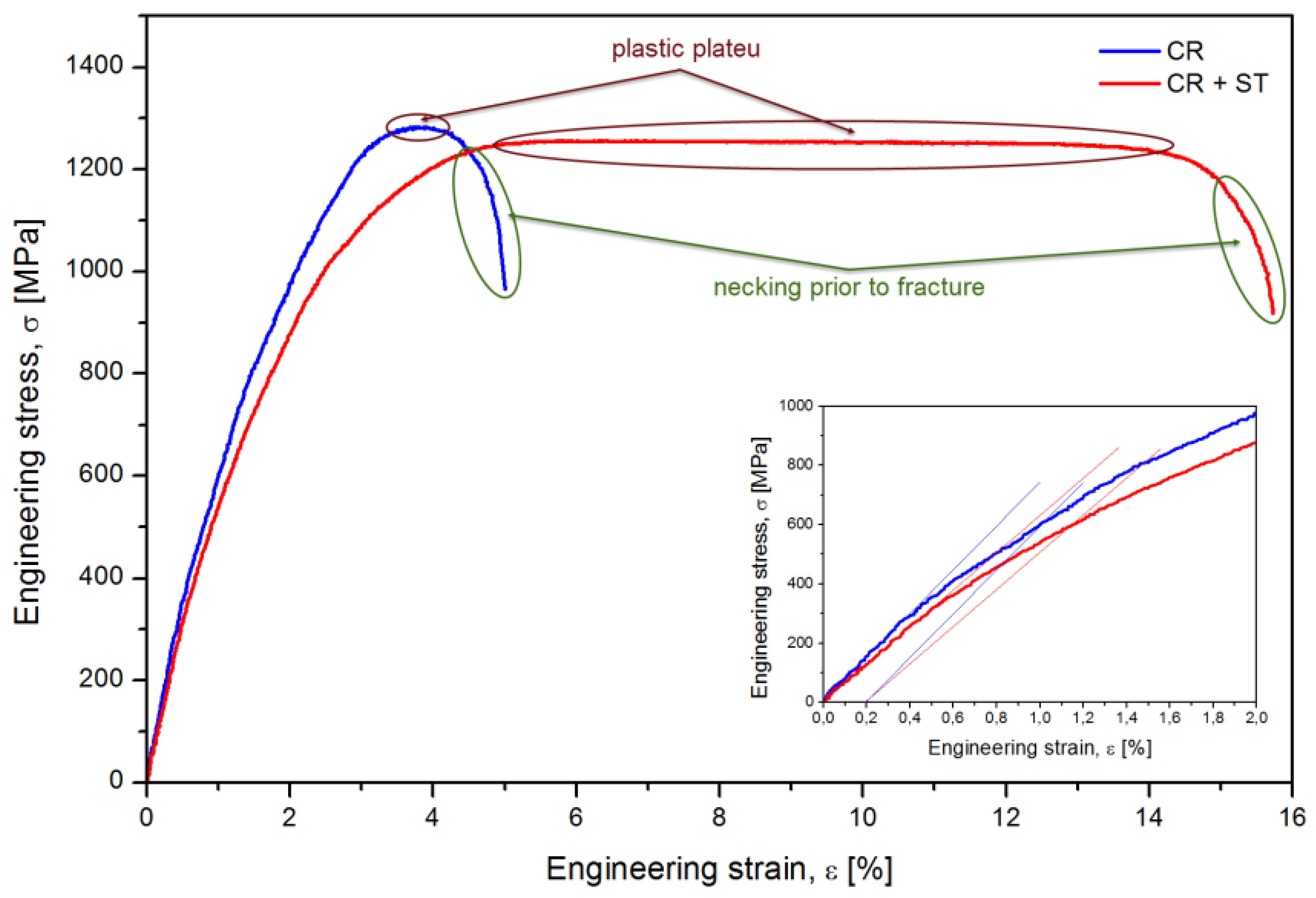 Metals 08 00297 g007 Metals 08 00297 g007