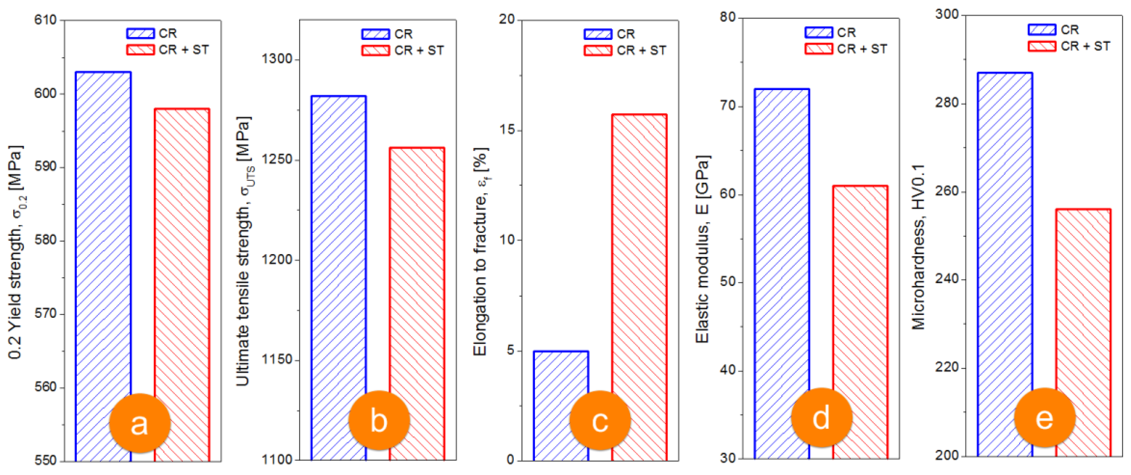 Metals 08 00297 g008 Metals 08 00297 g008