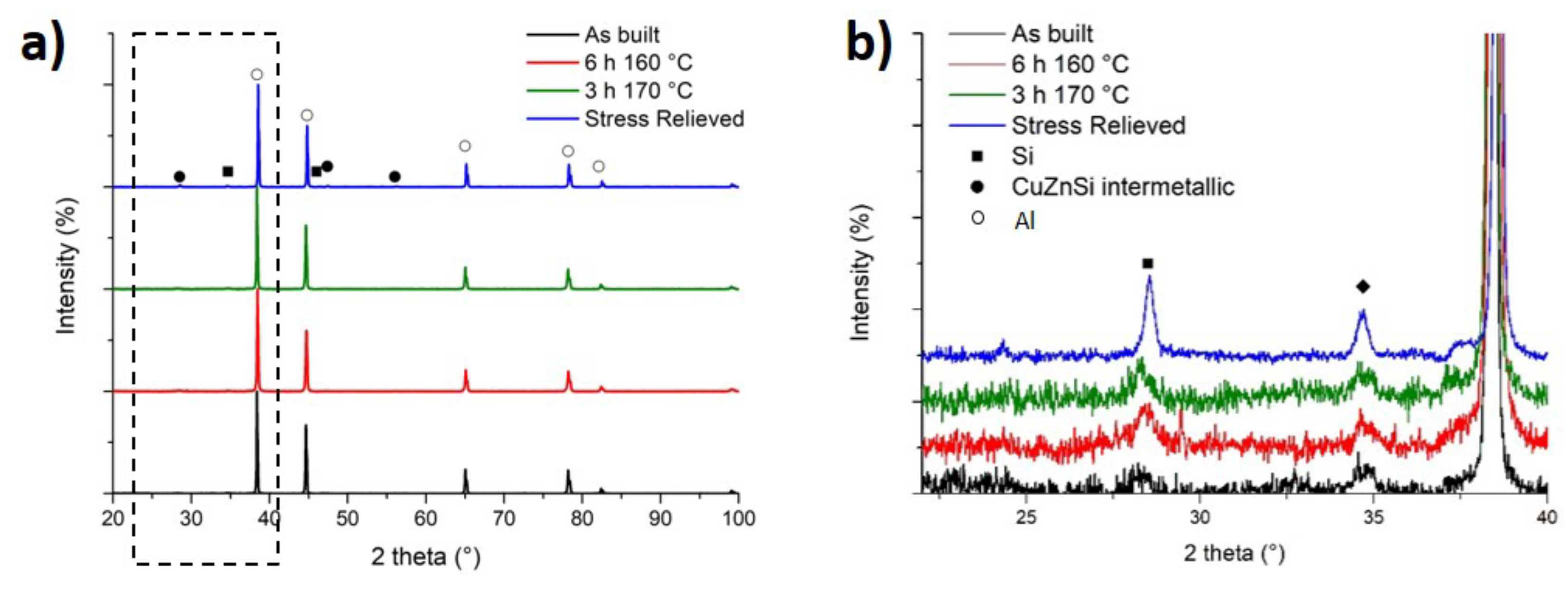 Metals 08 00300 g008 550