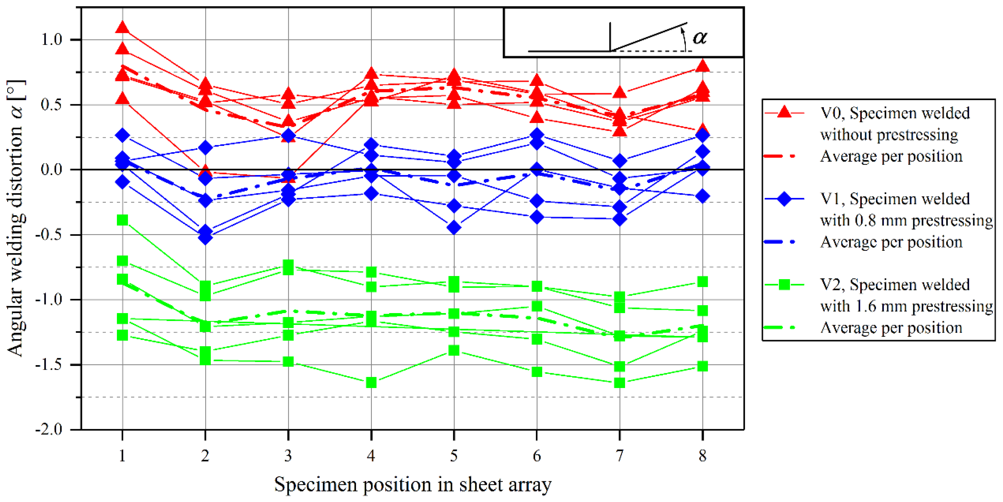 Metals 08 00302 g003
