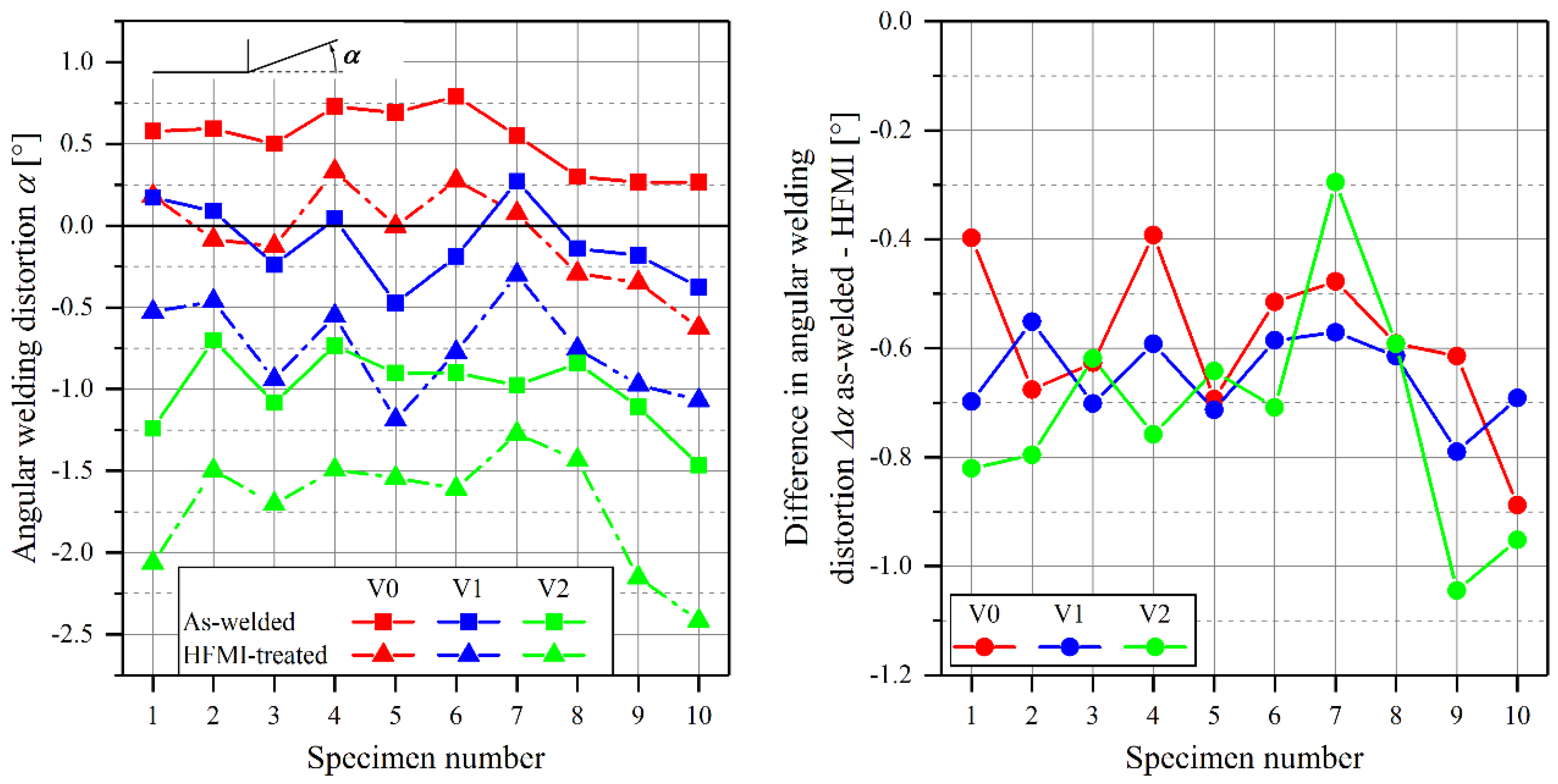 Metals 08 00302 g005