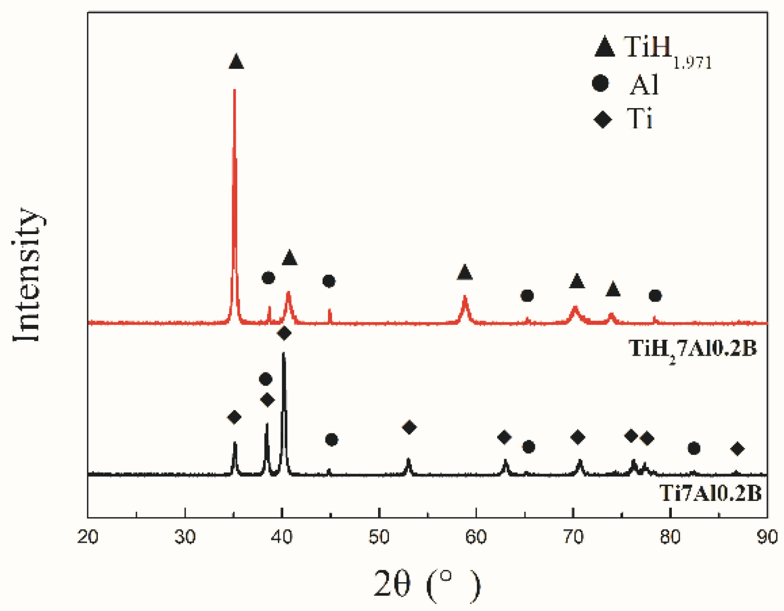 Metals 08 00303 g002 550