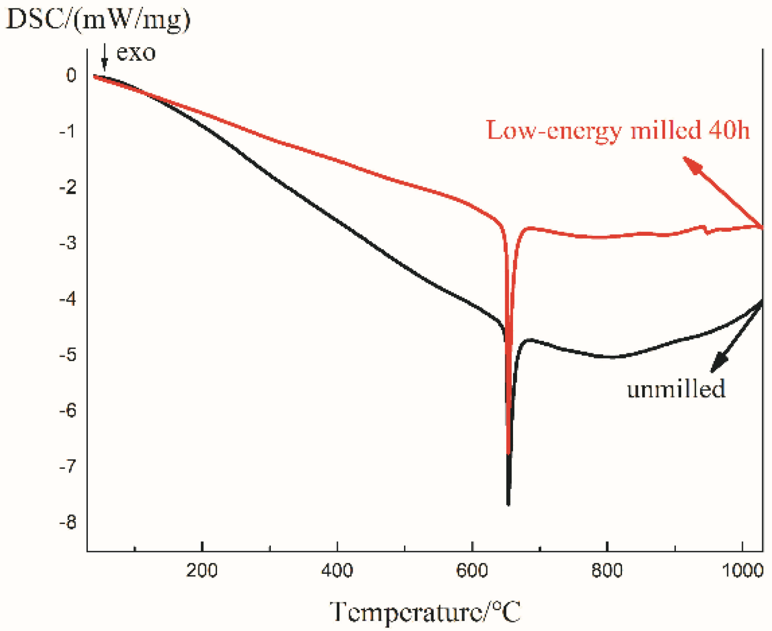 Metals 08 00303 g003 550