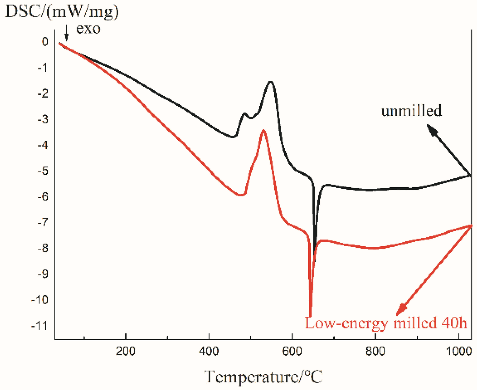 Metals 08 00303 g004 550