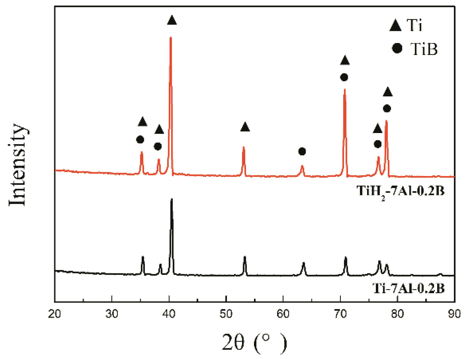 Metals 08 00303 g005 550