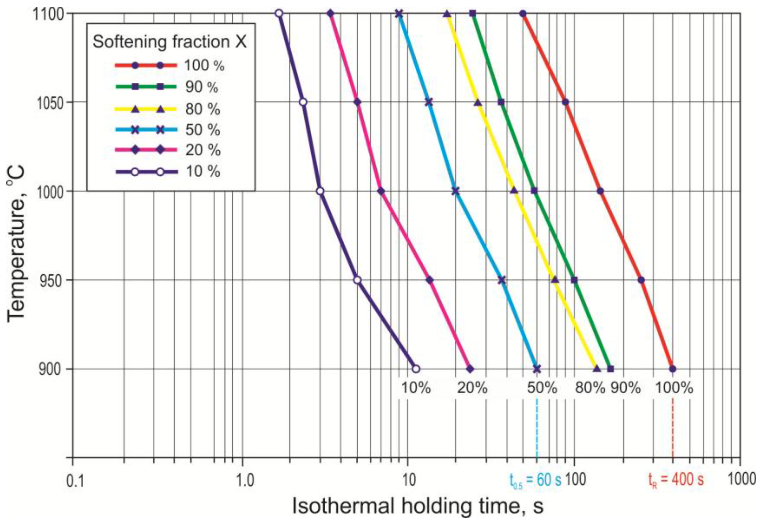 Metals 08 00304 g002