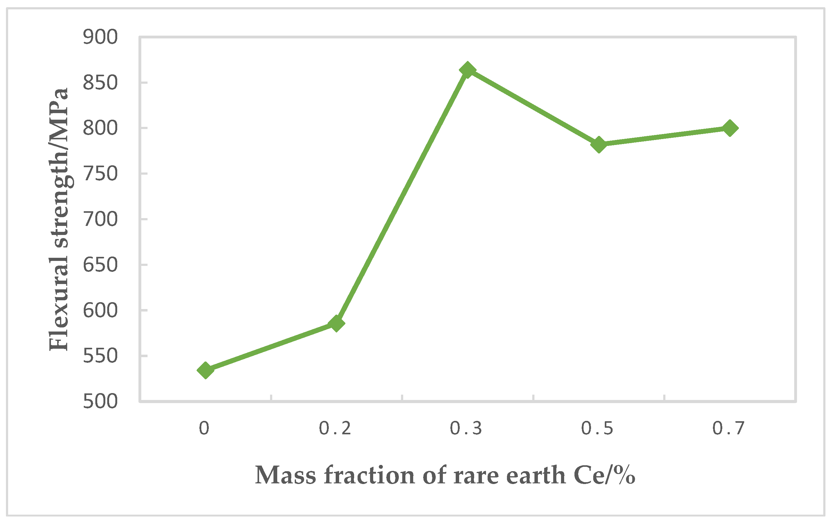 Metals 08 00307 g004 Metals 08 00307 g004