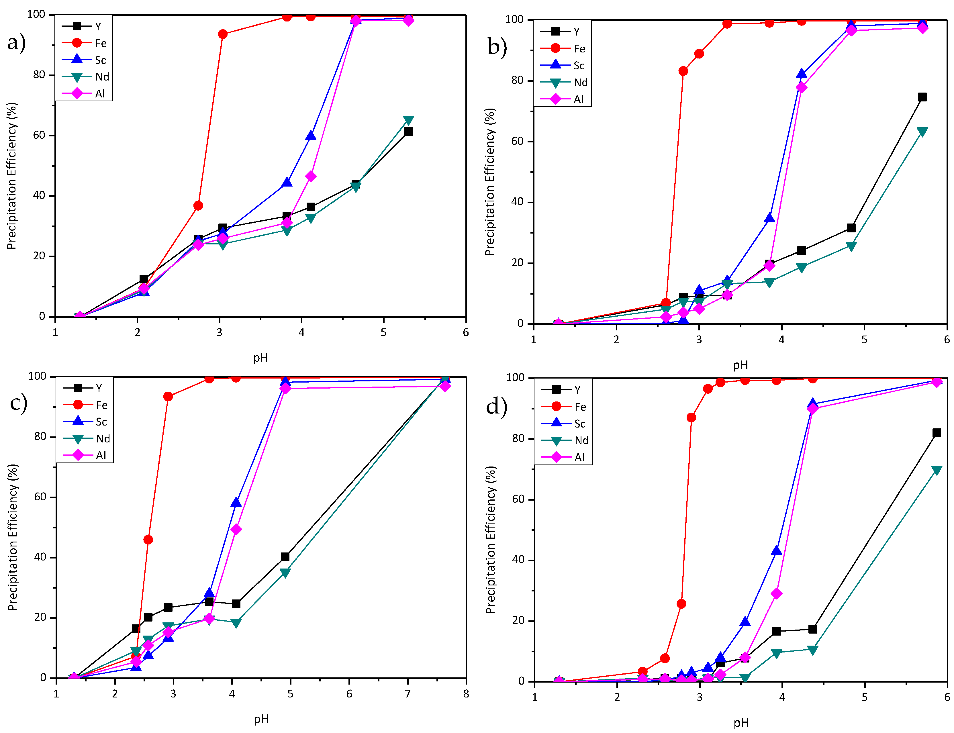 Metals 08 00314 g001 550