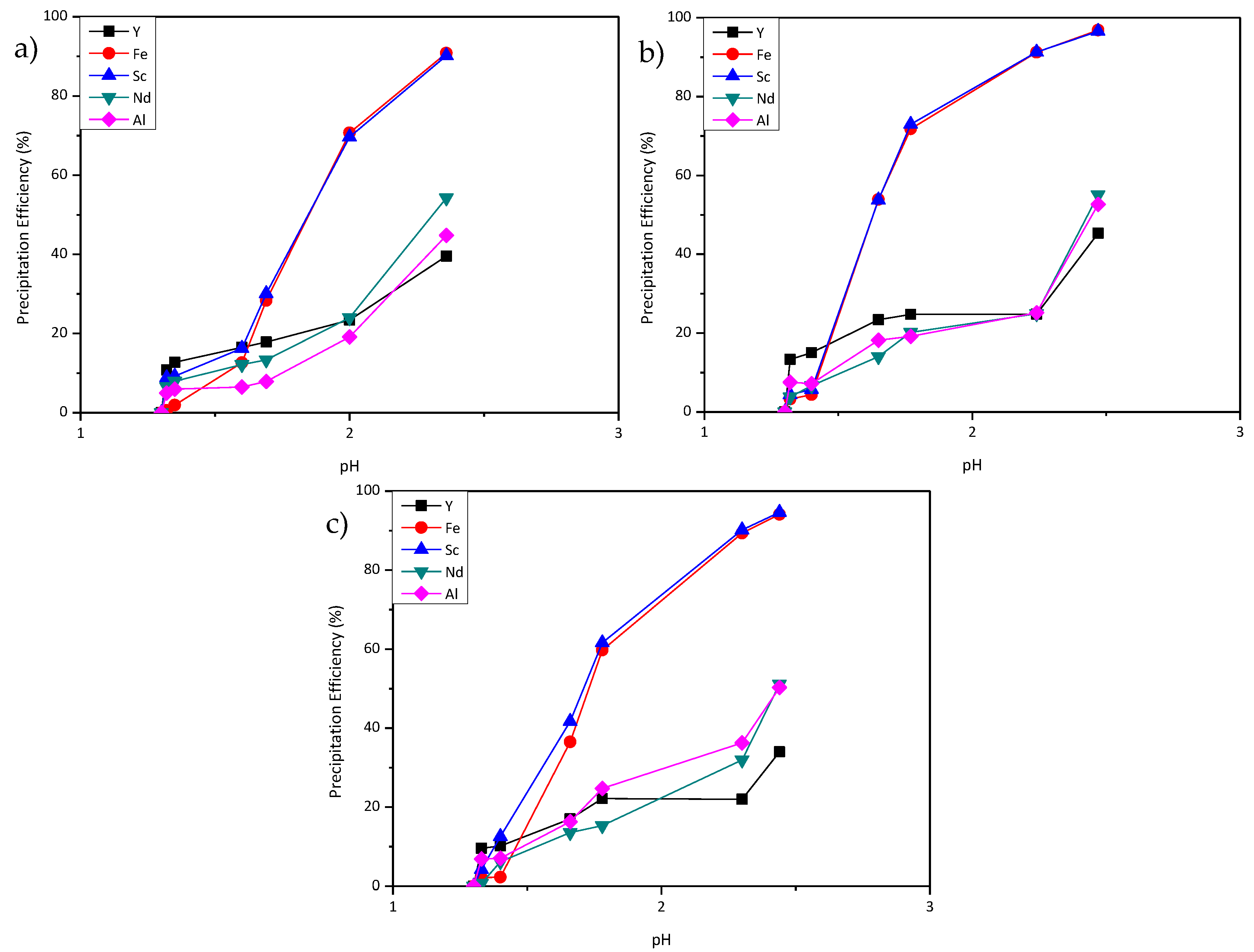 Metals 08 00314 g002 550