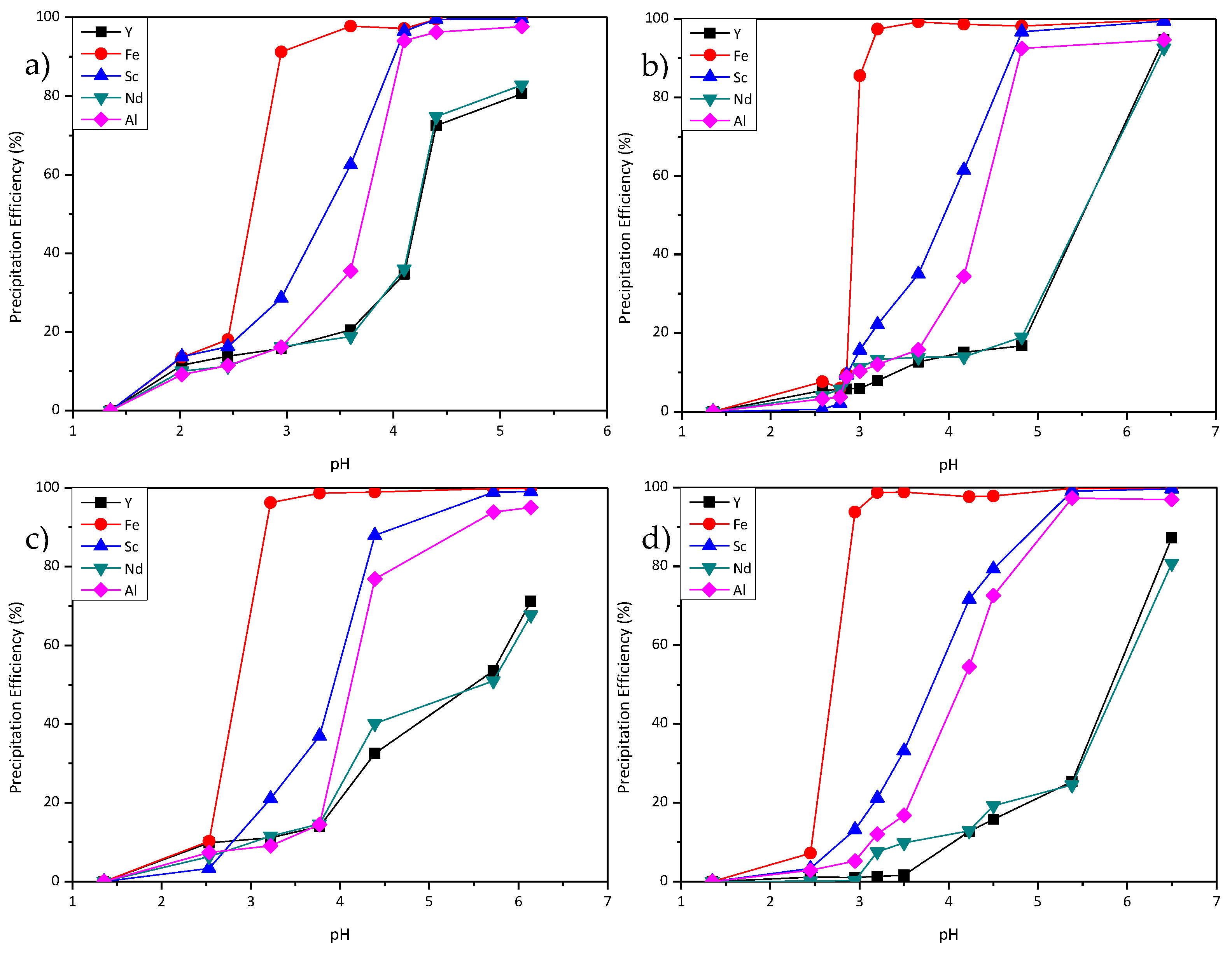 Metals 08 00314 g003 550