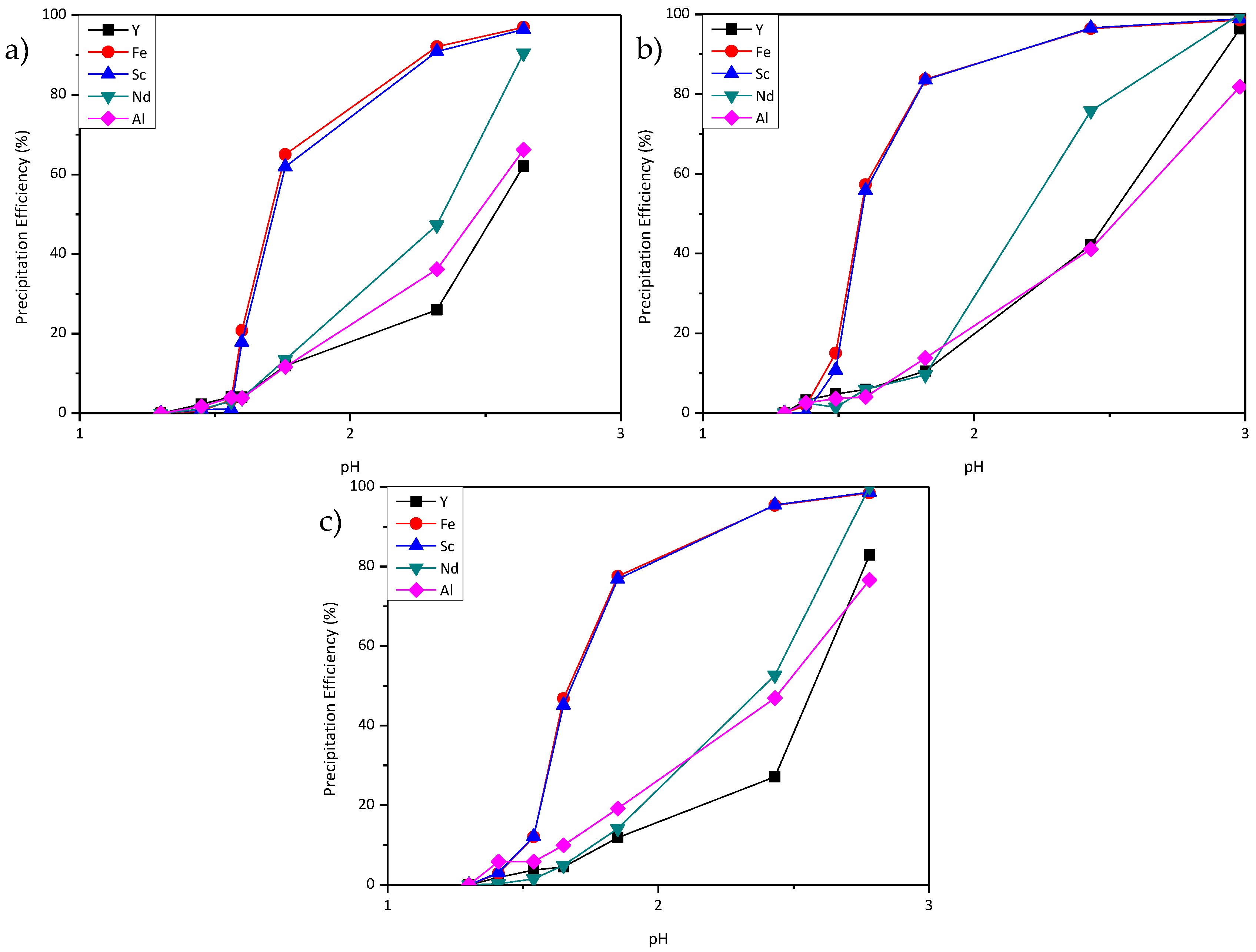 Metals 08 00314 g004 550