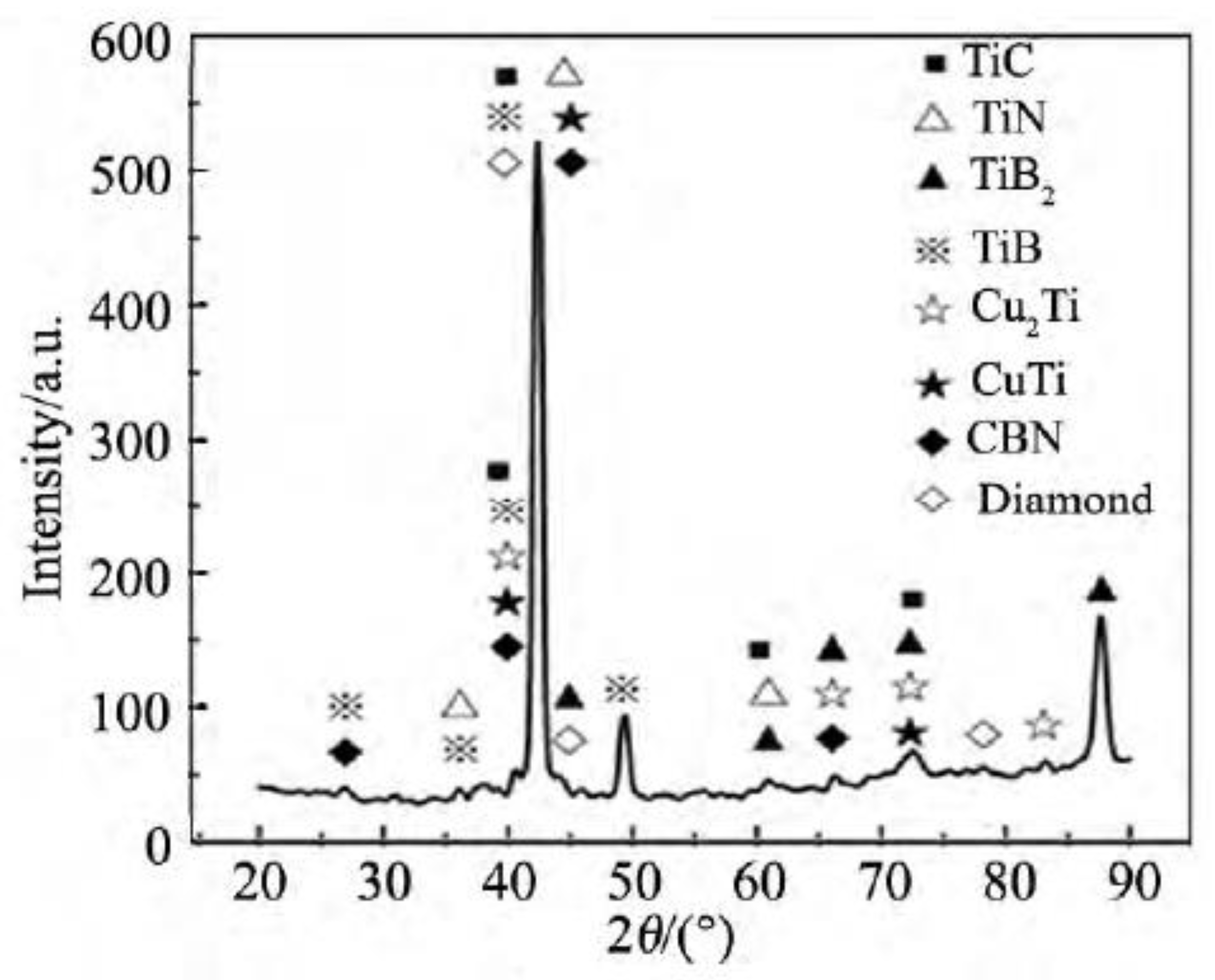 Metals 08 00315 g006 550