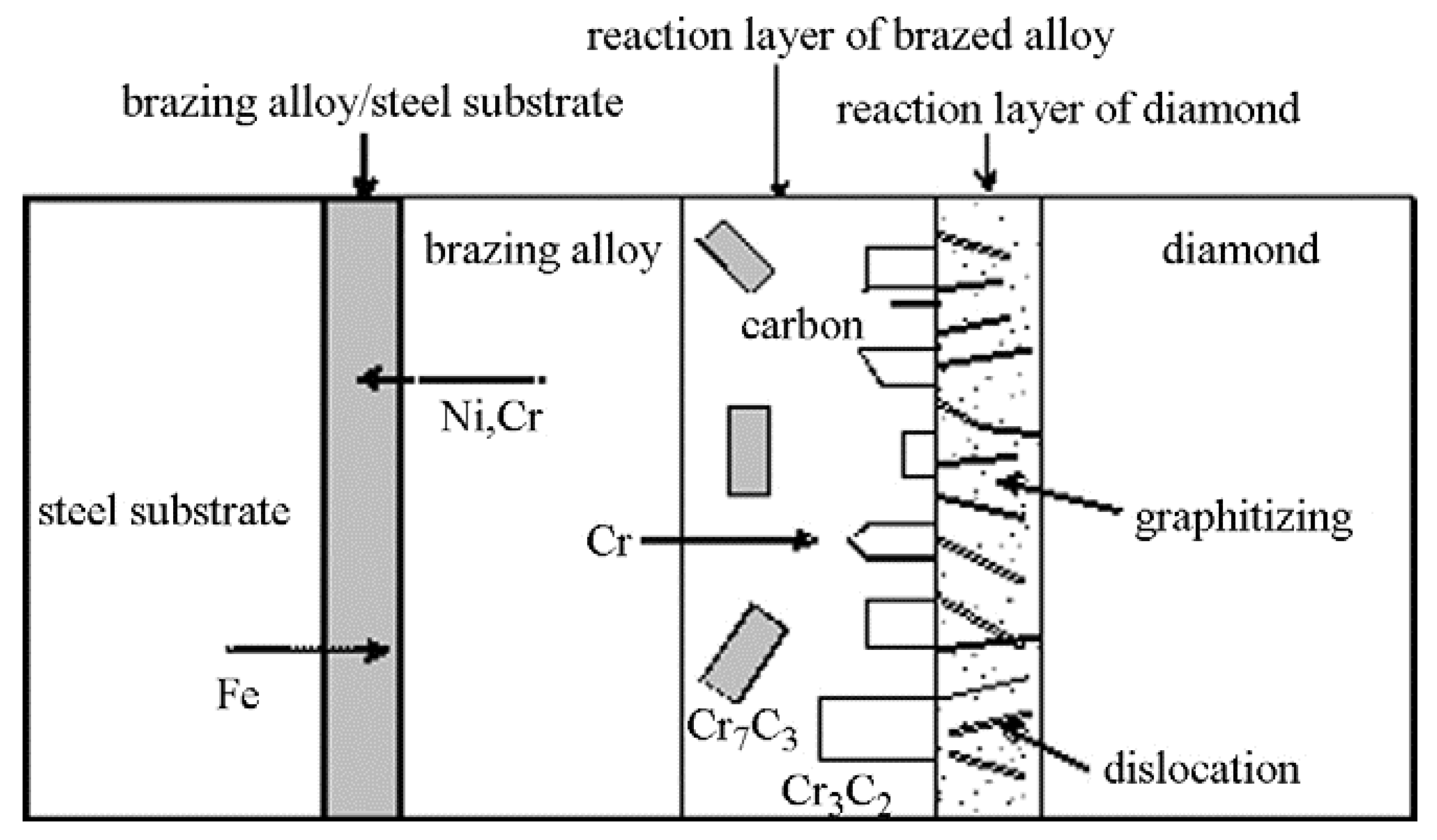 Metals 08 00315 g011 550