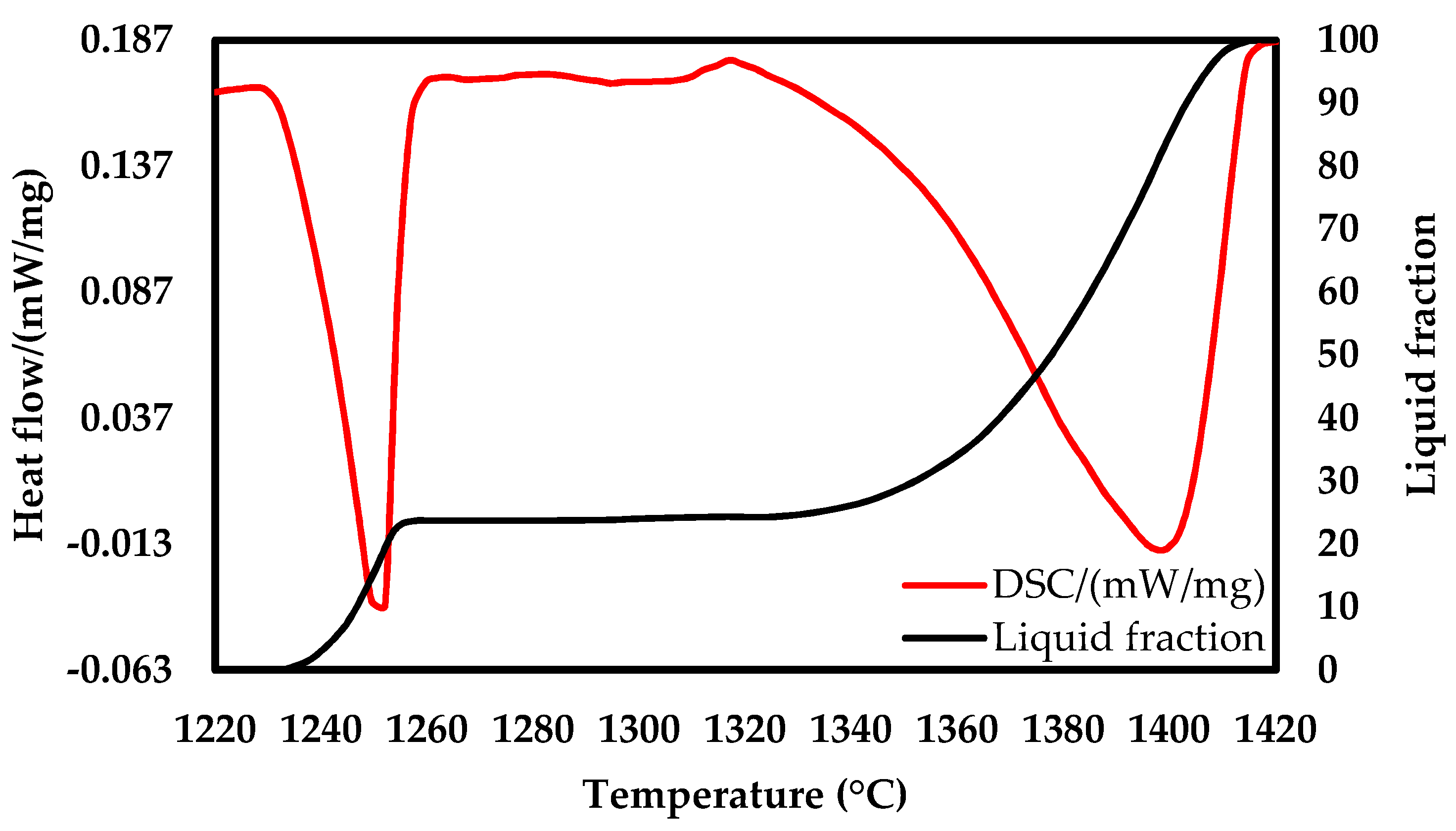 Metals 08 00316 g002 550