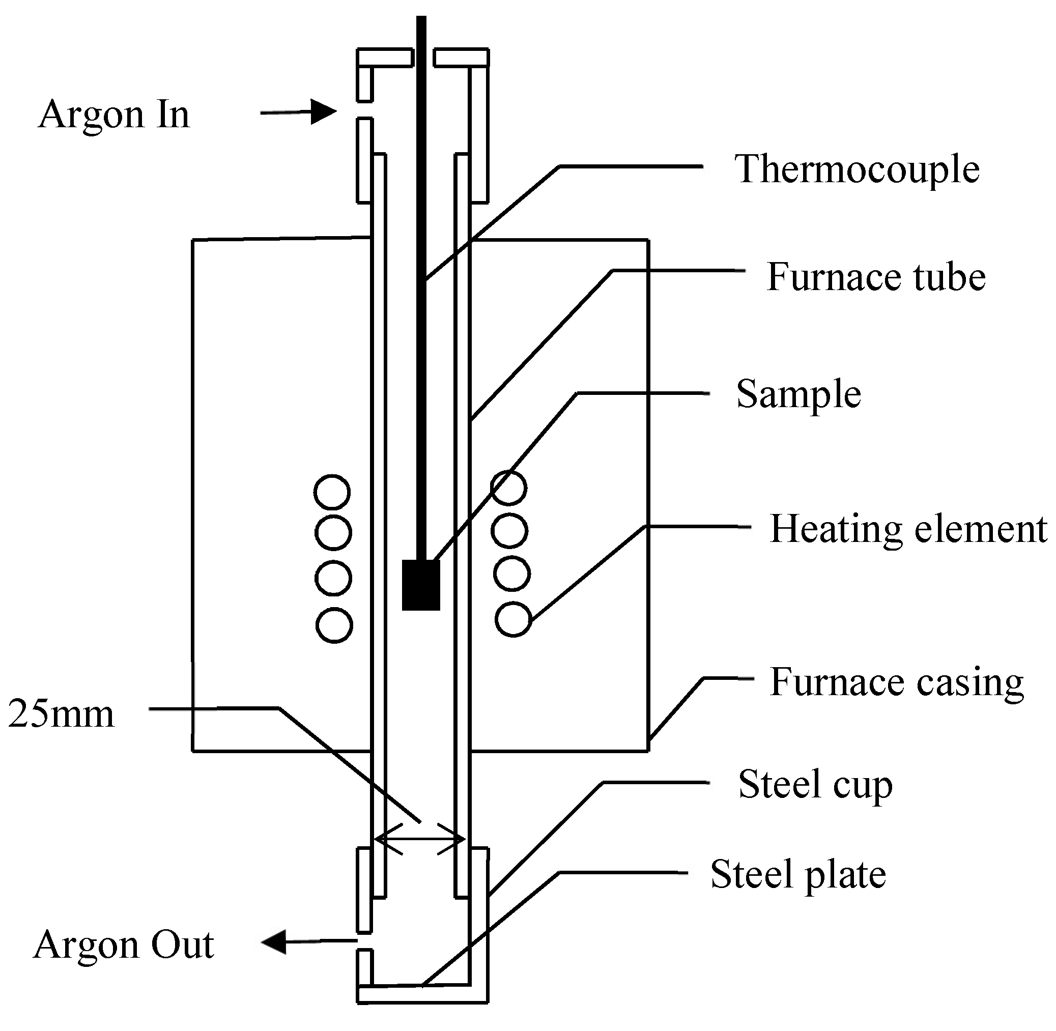 Metals 08 00316 g003 550