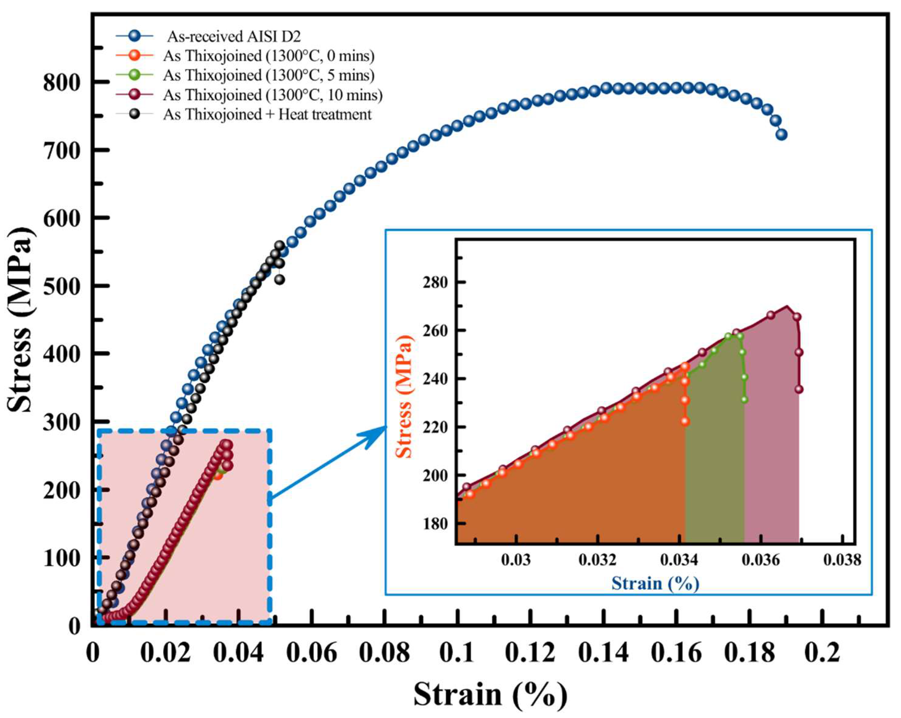 Metals 08 00316 g012 550