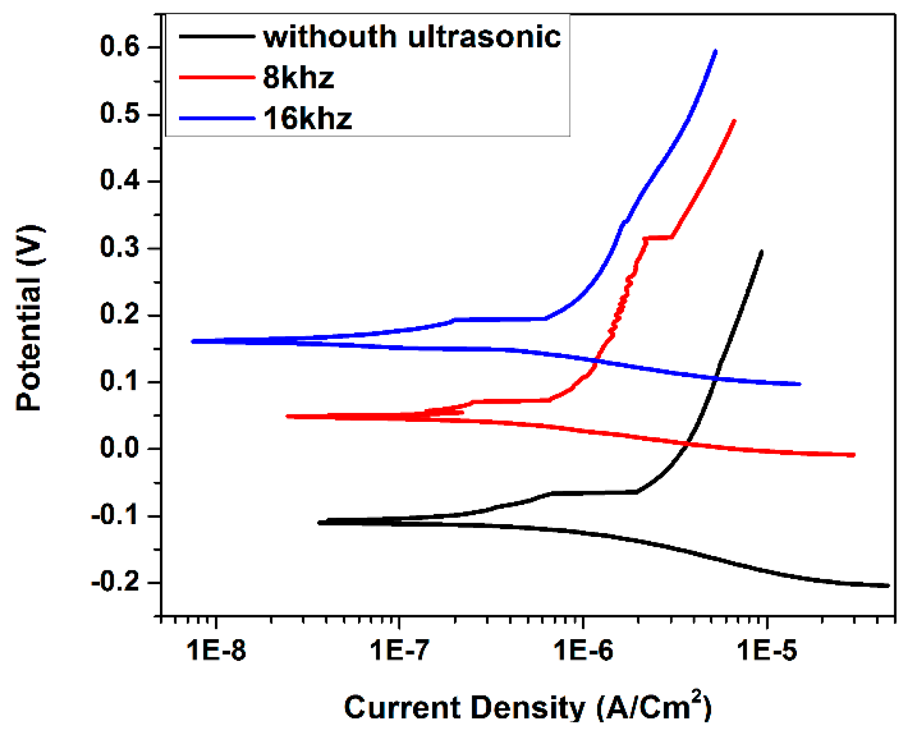 Metals 08 00317 g004