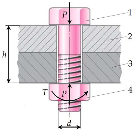 【鯵】 Assessment of Different Metal Screw Joint Parameters by