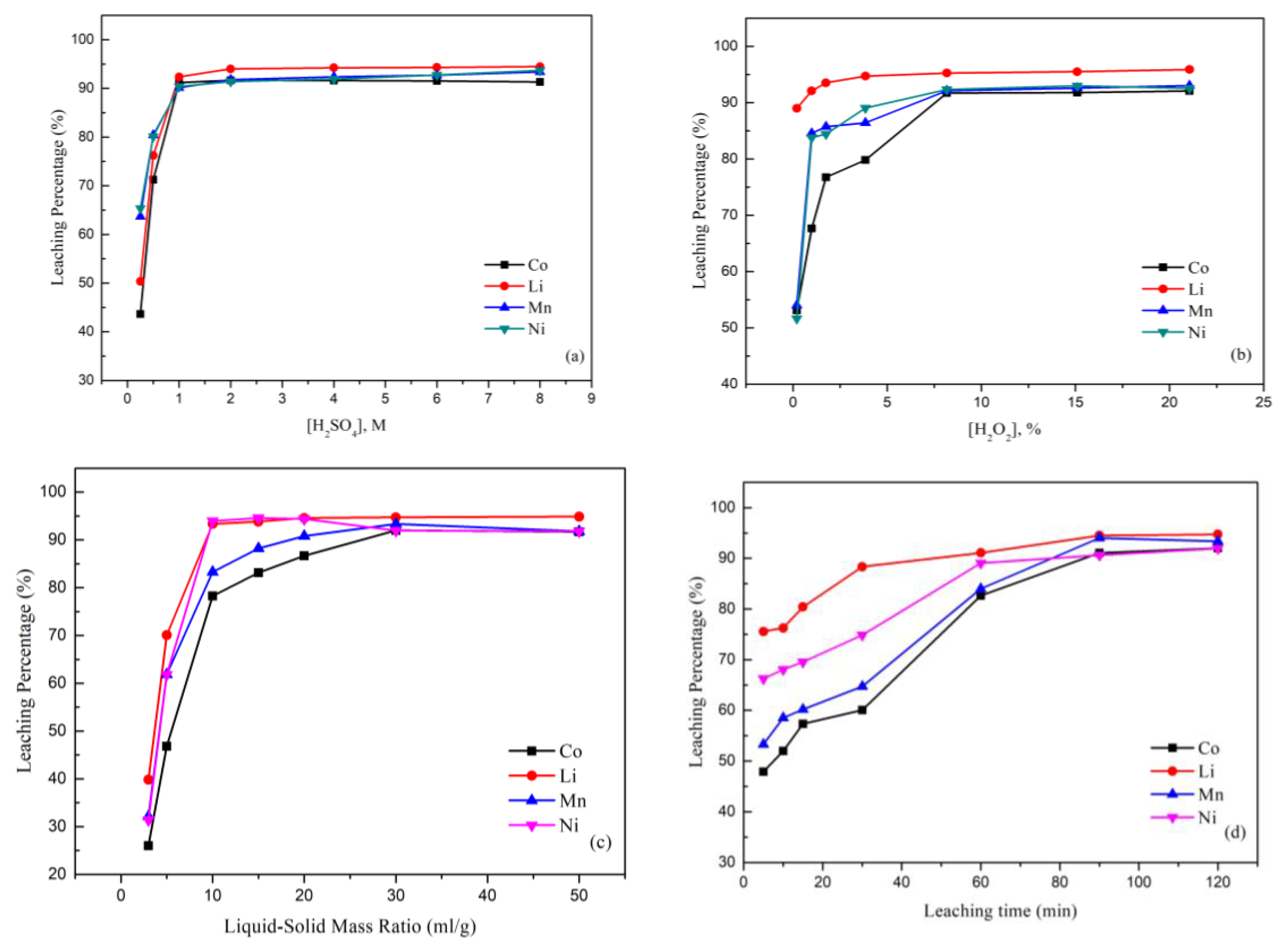 Metals 08 00321 g003a 550