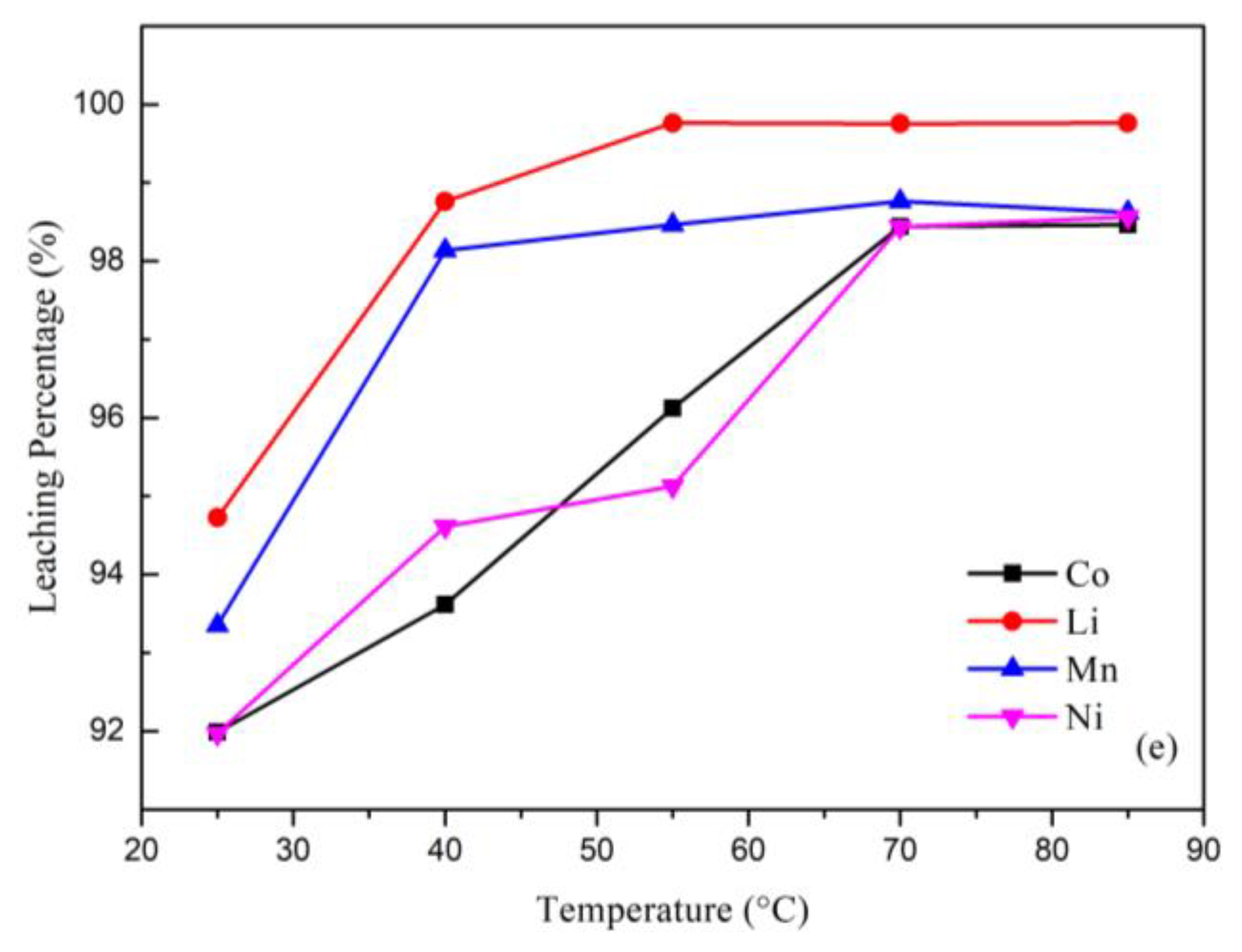 Metals 08 00321 g003b 550