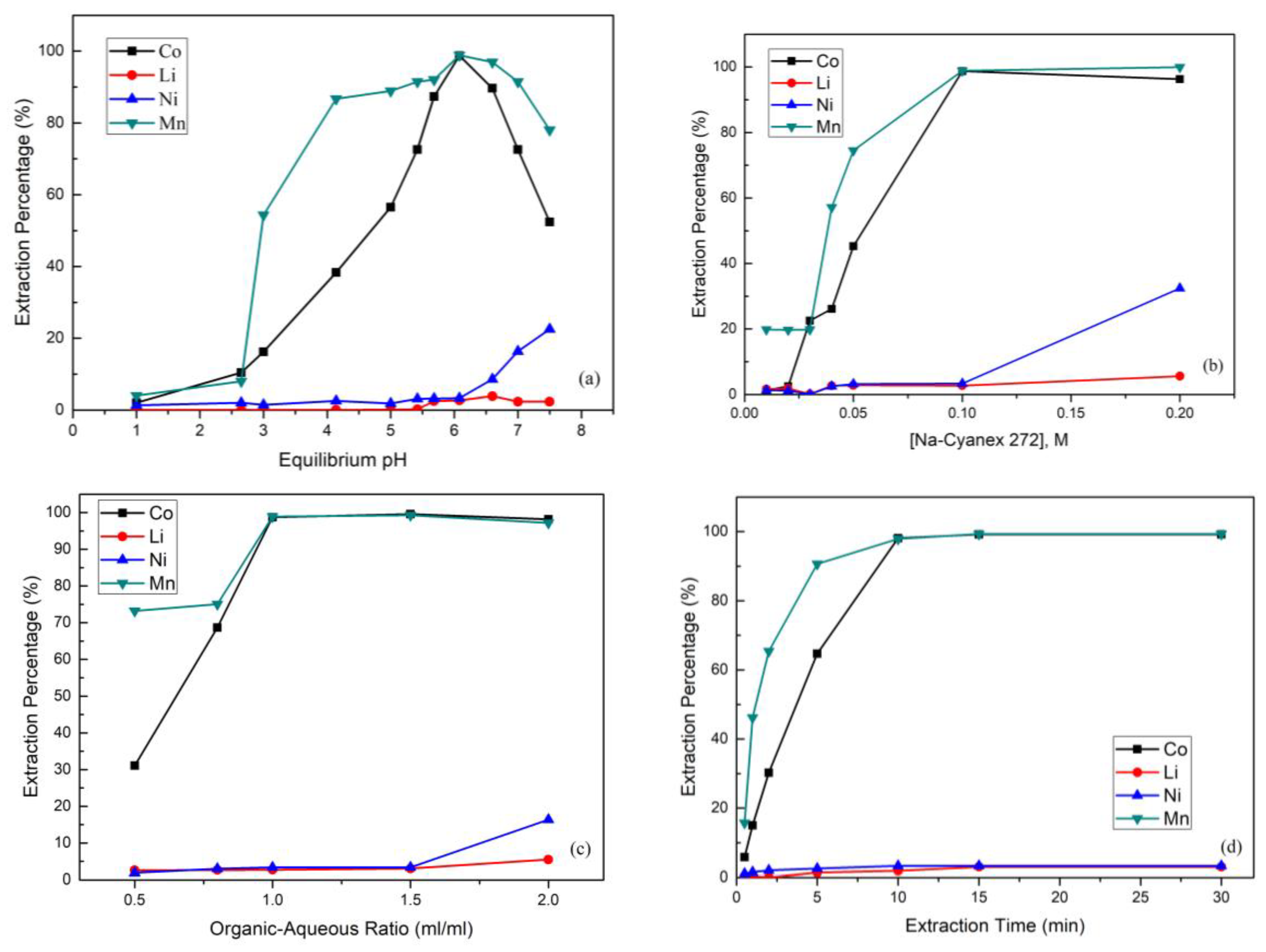 Metals 08 00321 g004a 550