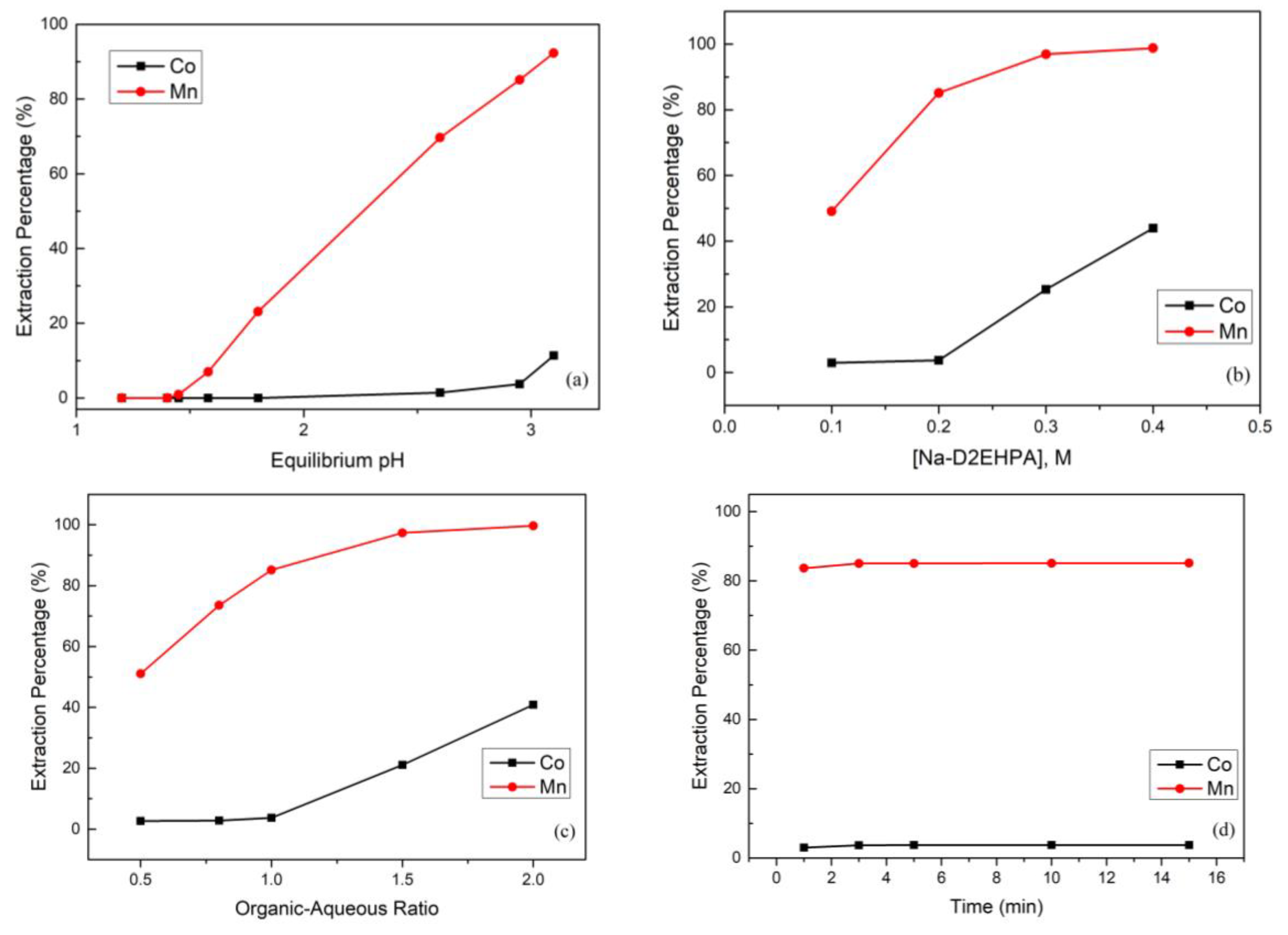 Metals 08 00321 g005a 550
