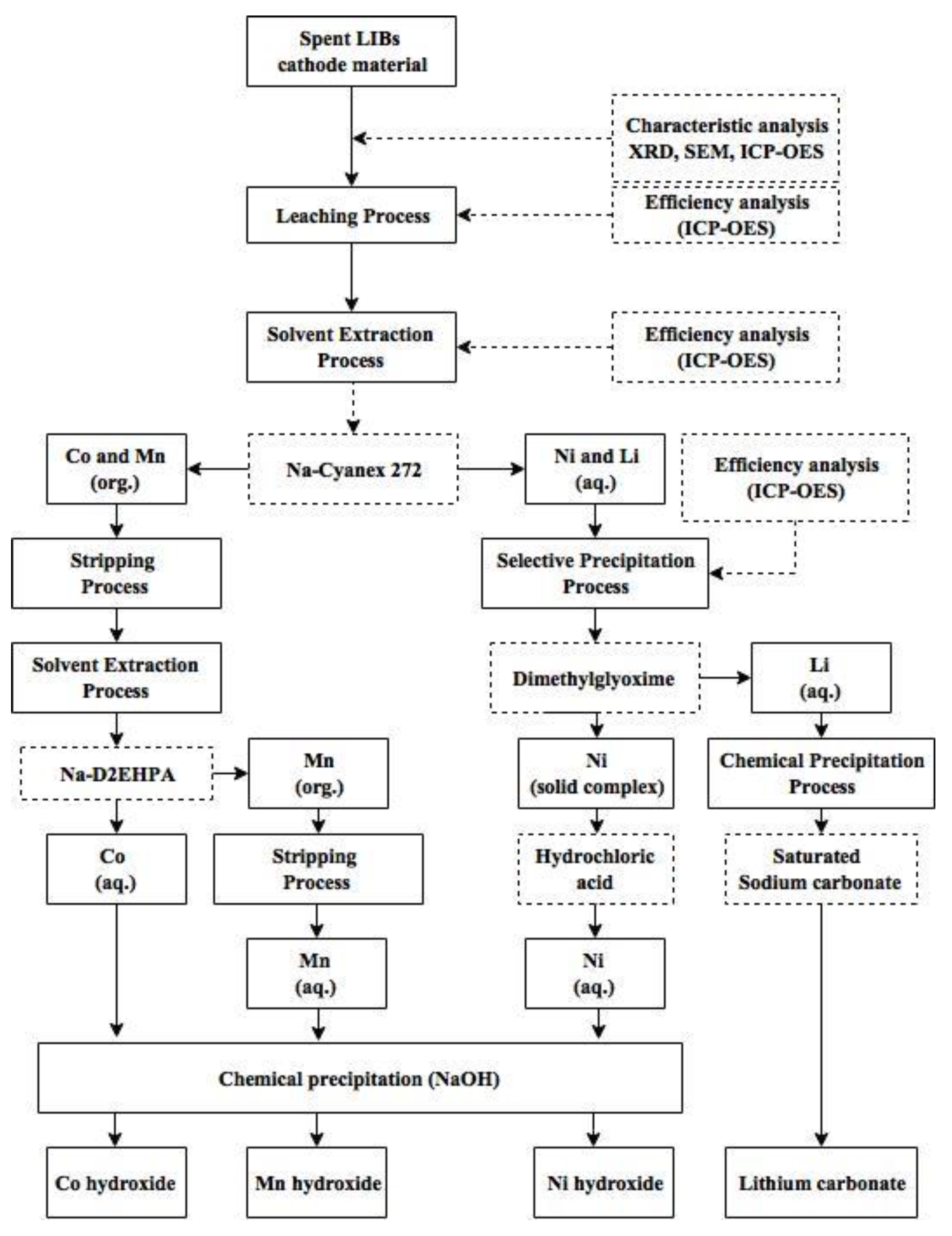 Metals 08 00321 g007 550