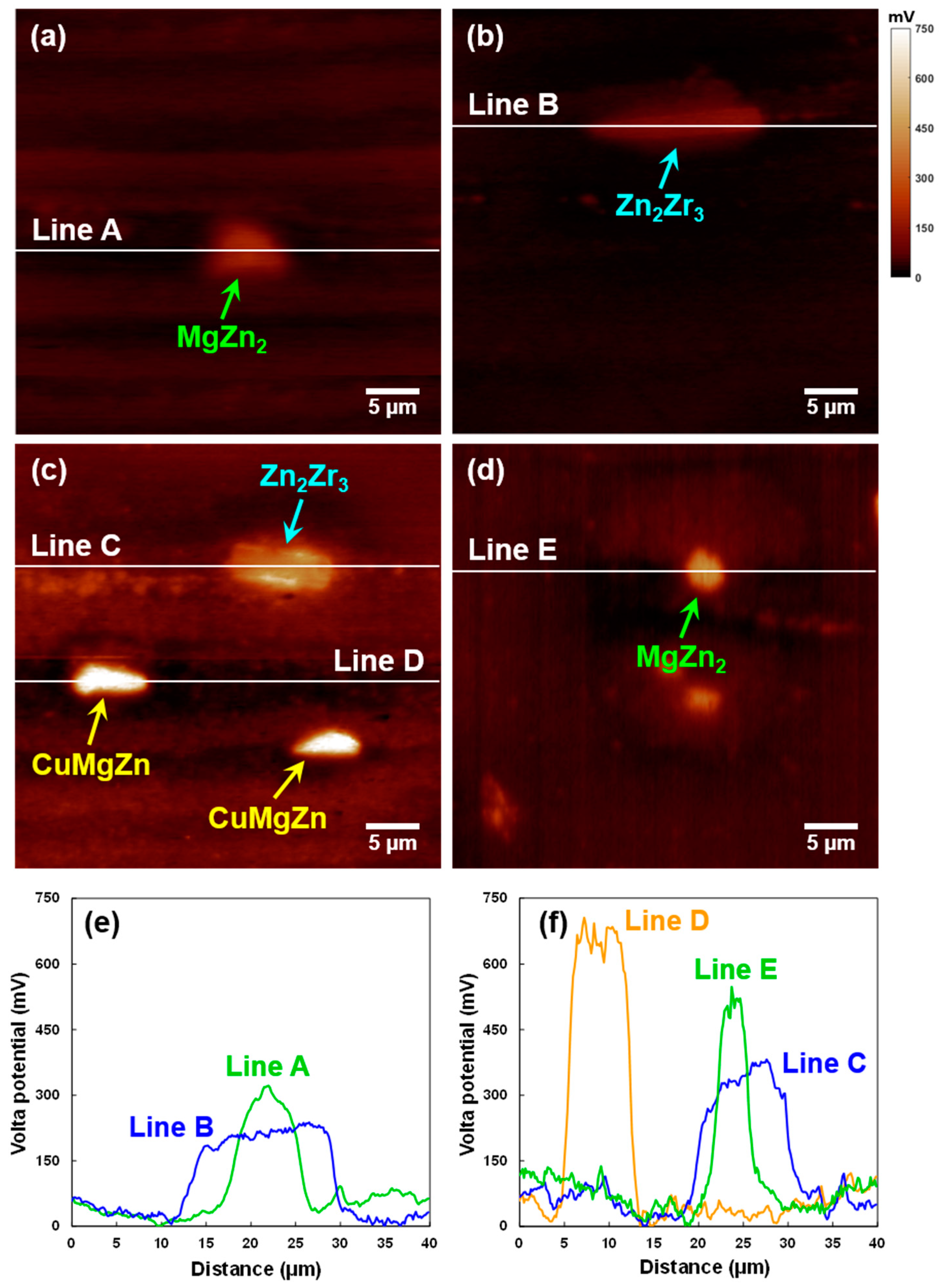 Metals 08 00323 g004