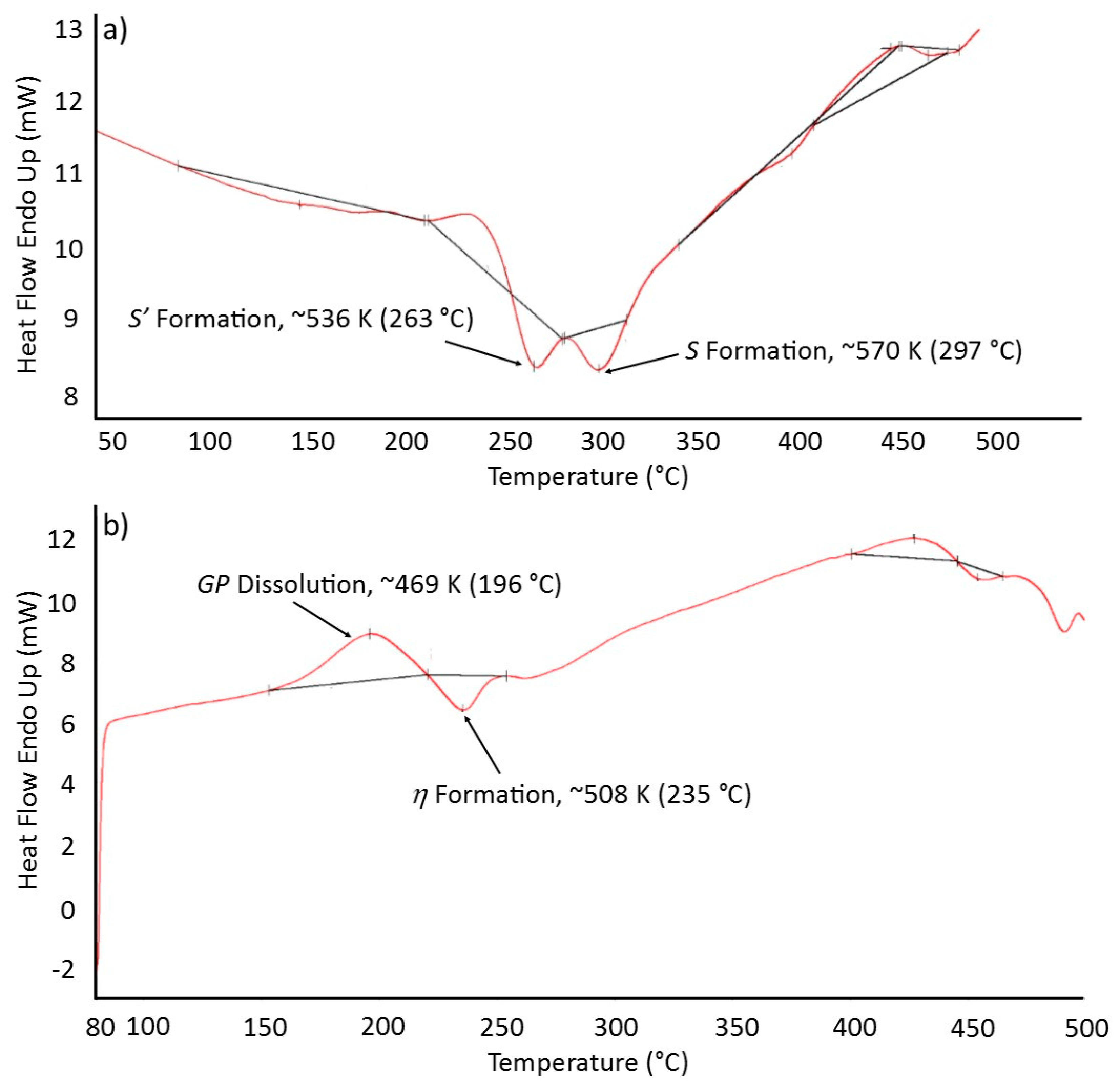 Metals 08 00324 g002